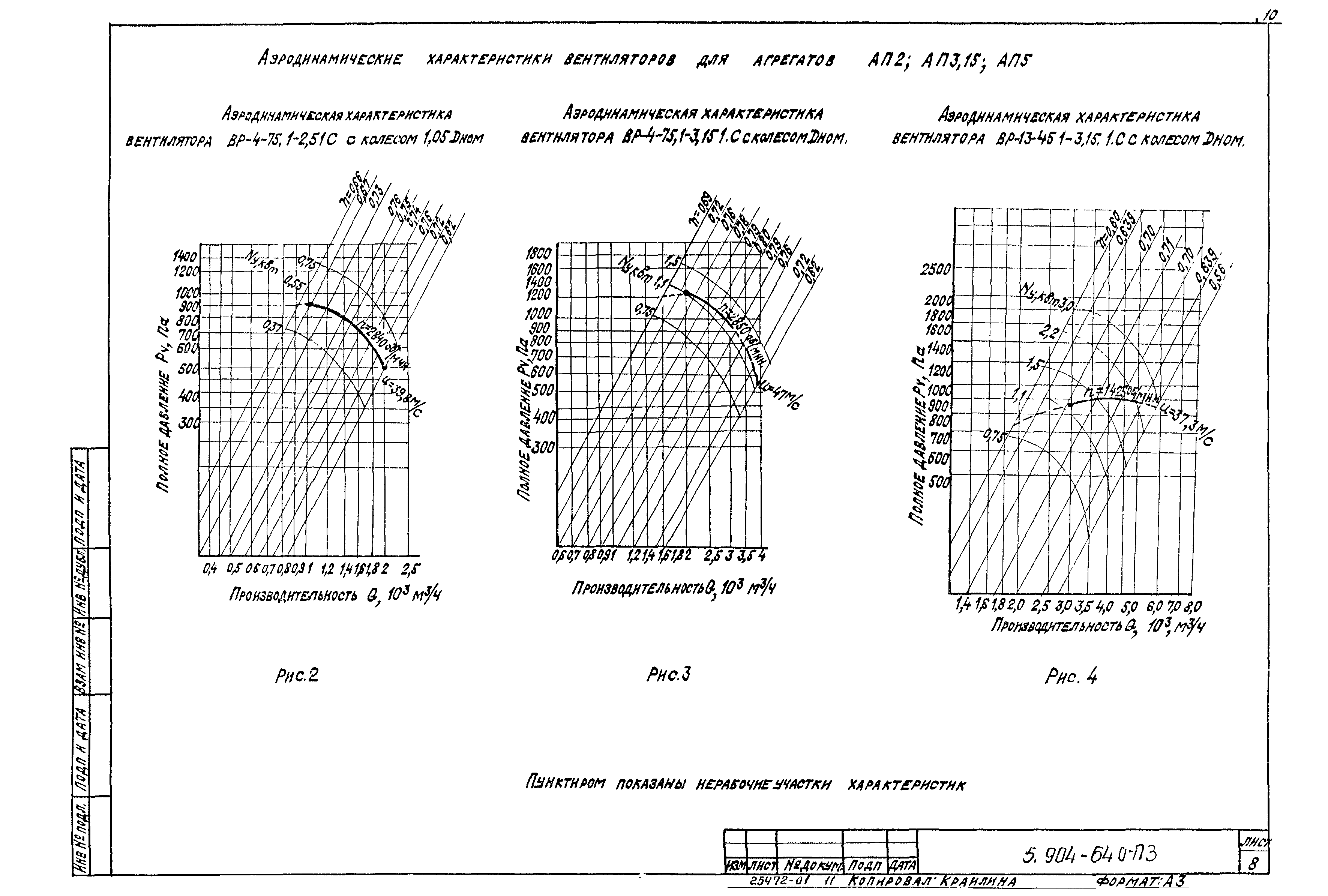 Серия 5.904-64