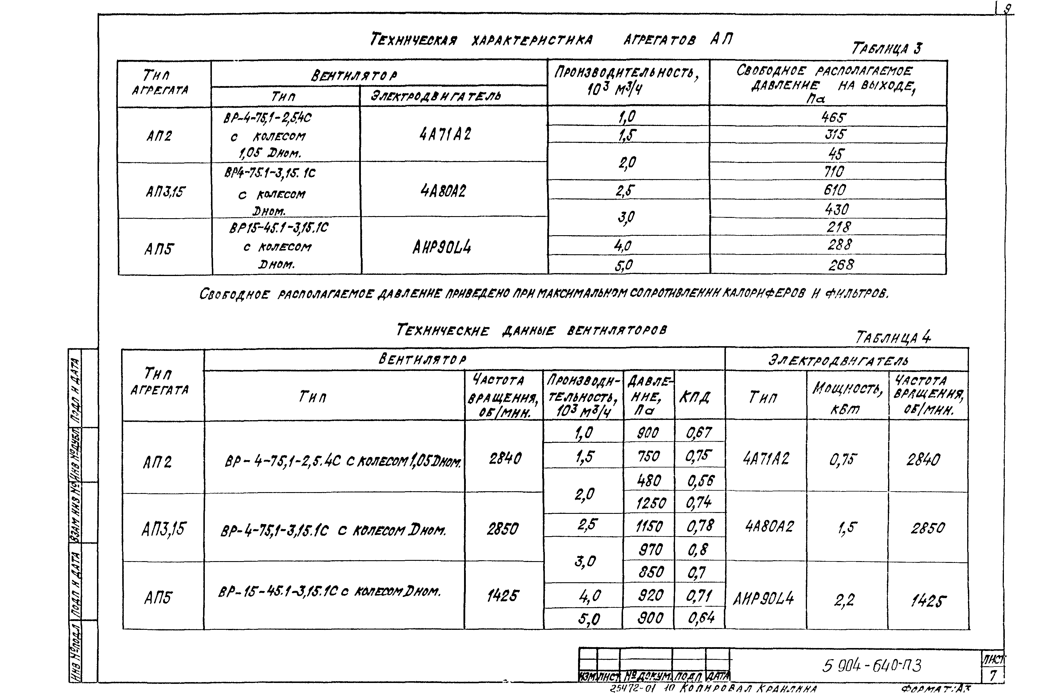 Серия 5.904-64