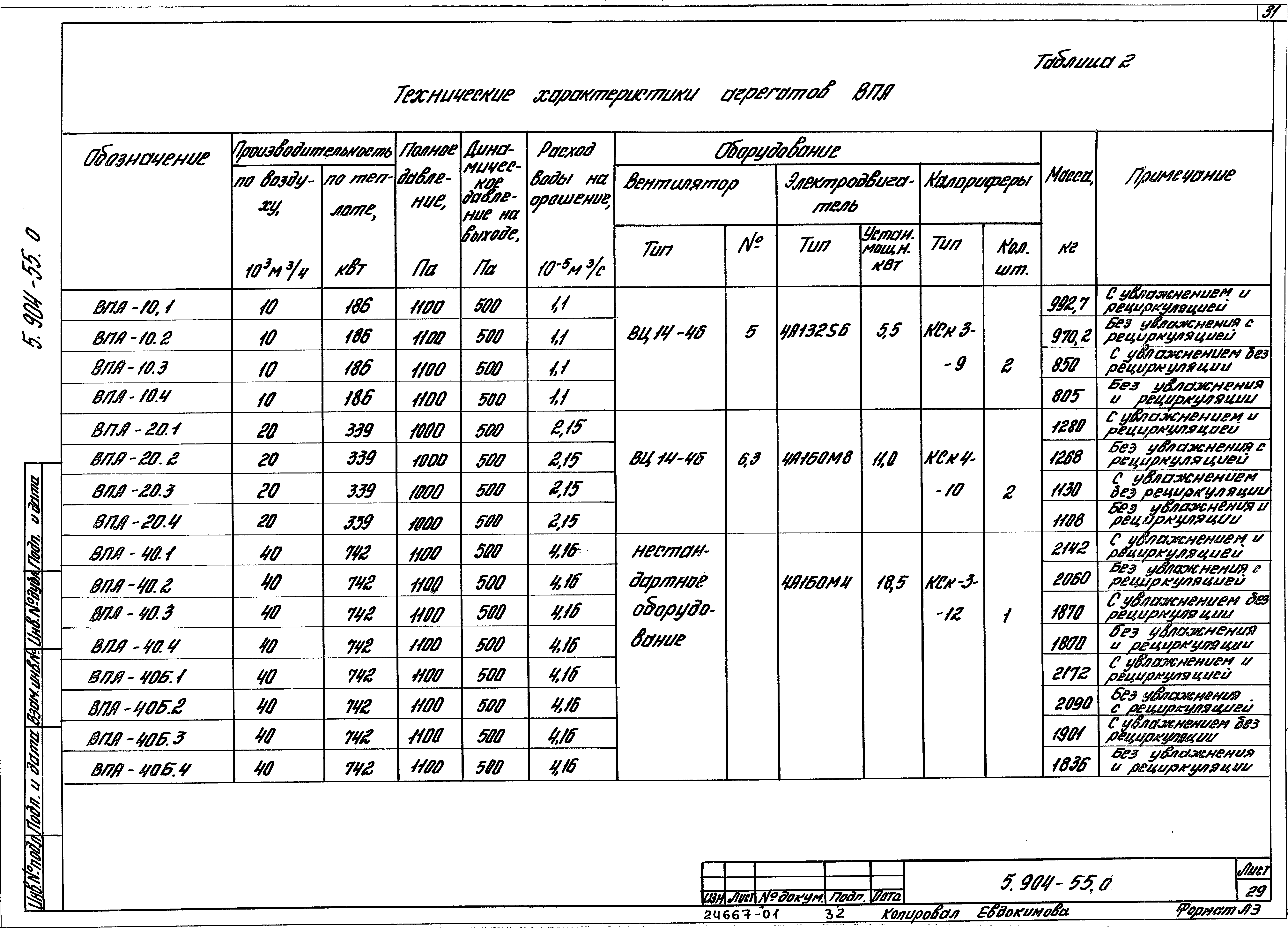 Серия 5.904-55