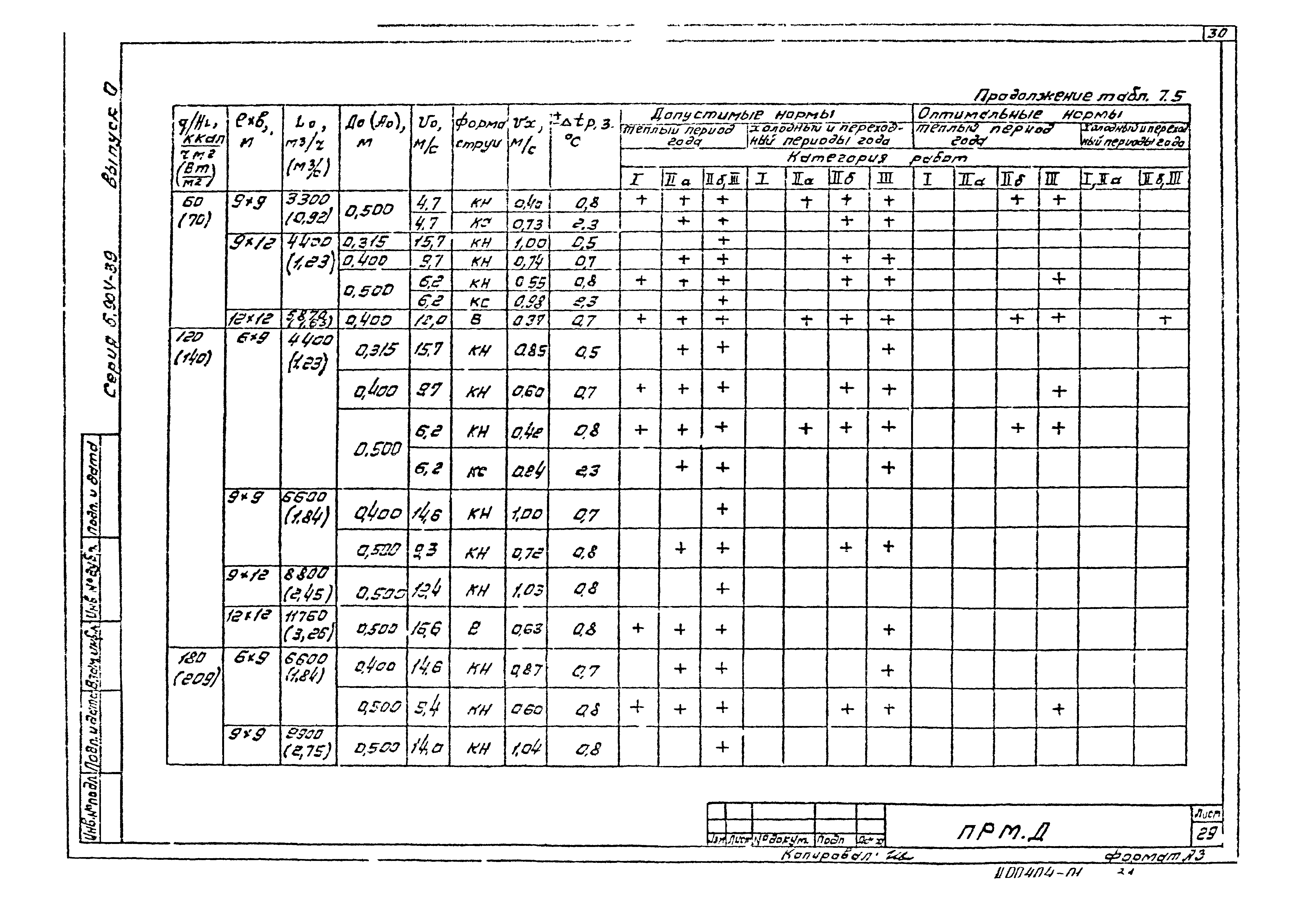 Серия 5.904-39