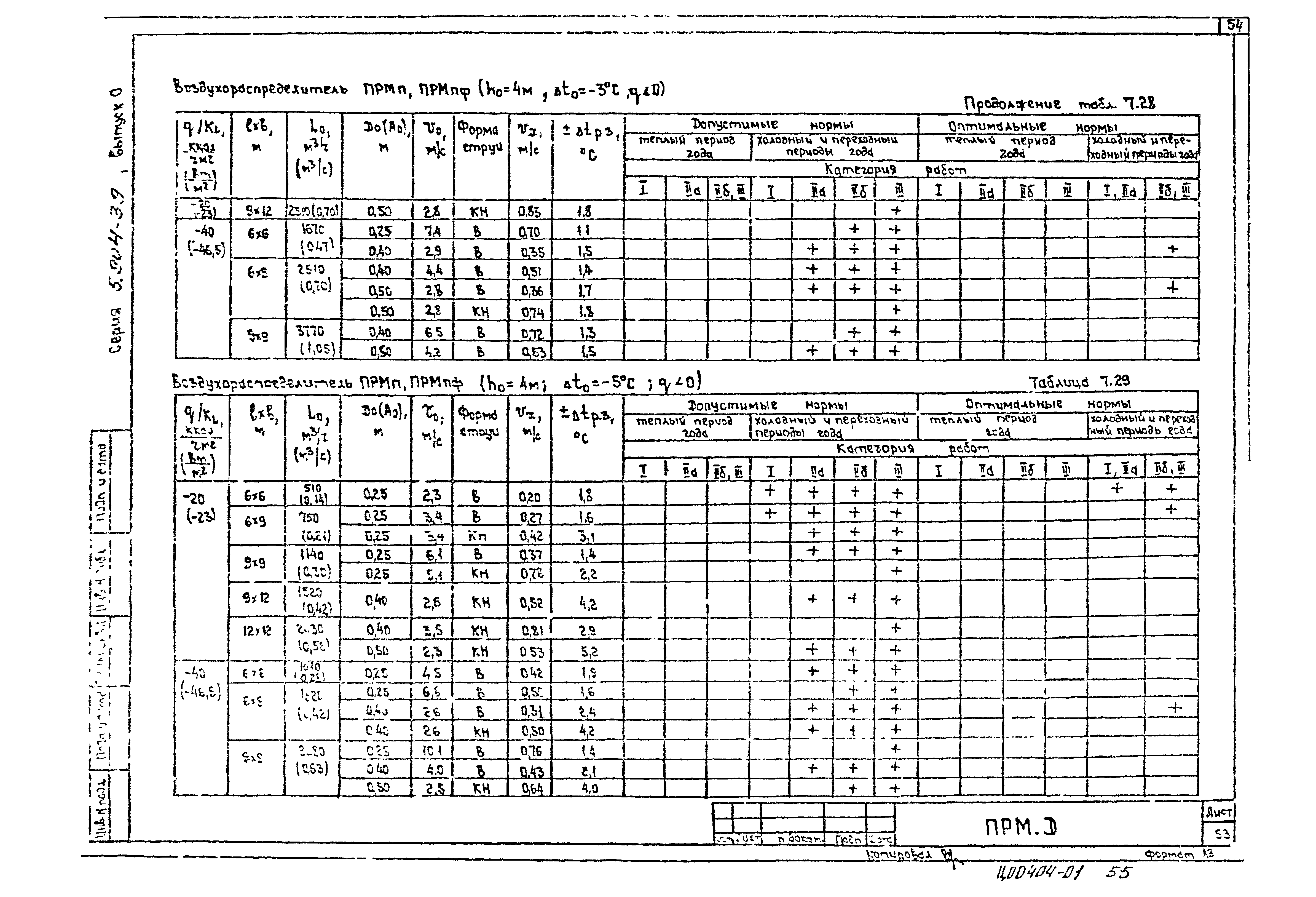 Серия 5.904-39