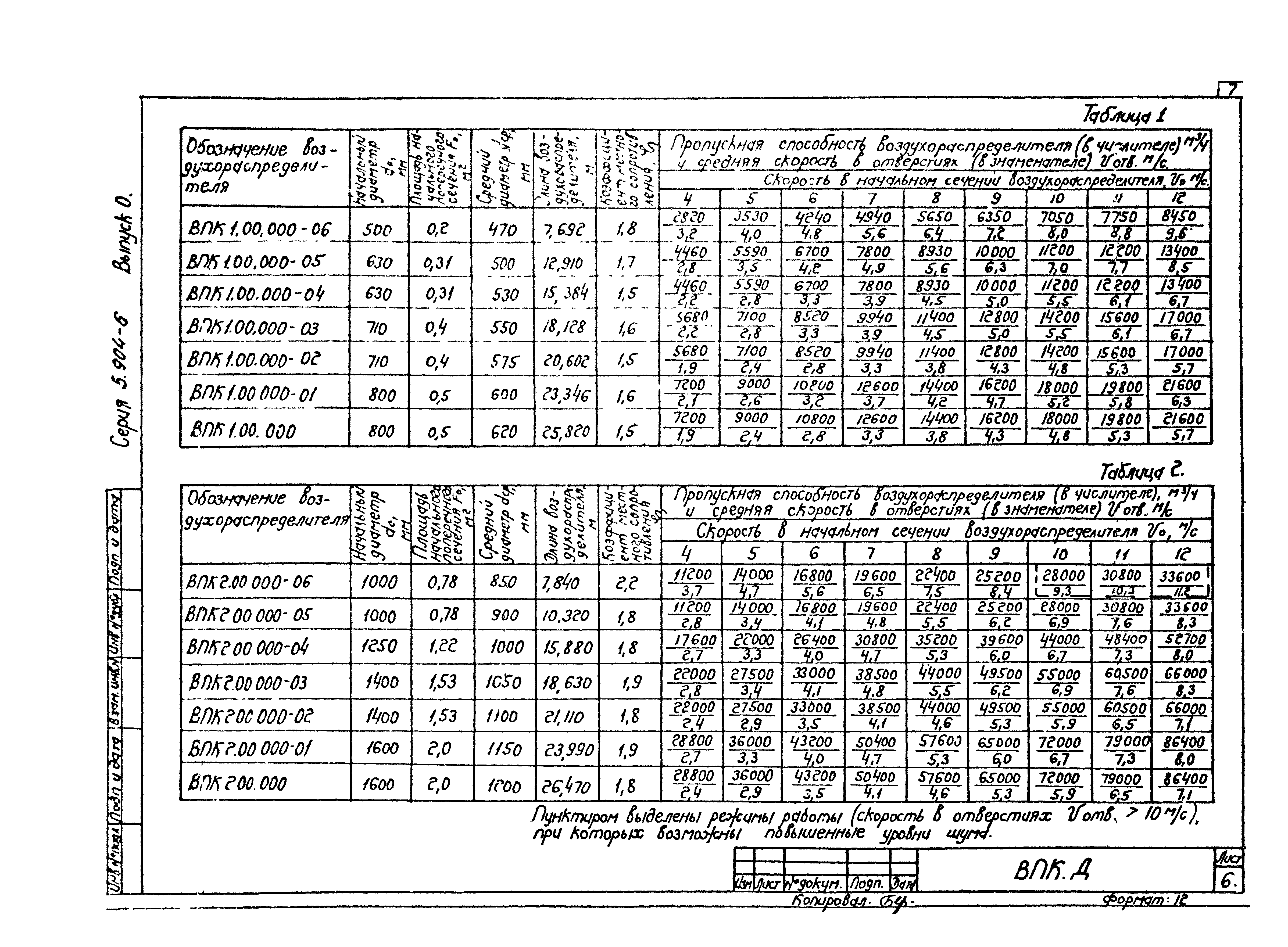 Серия 5.904-6