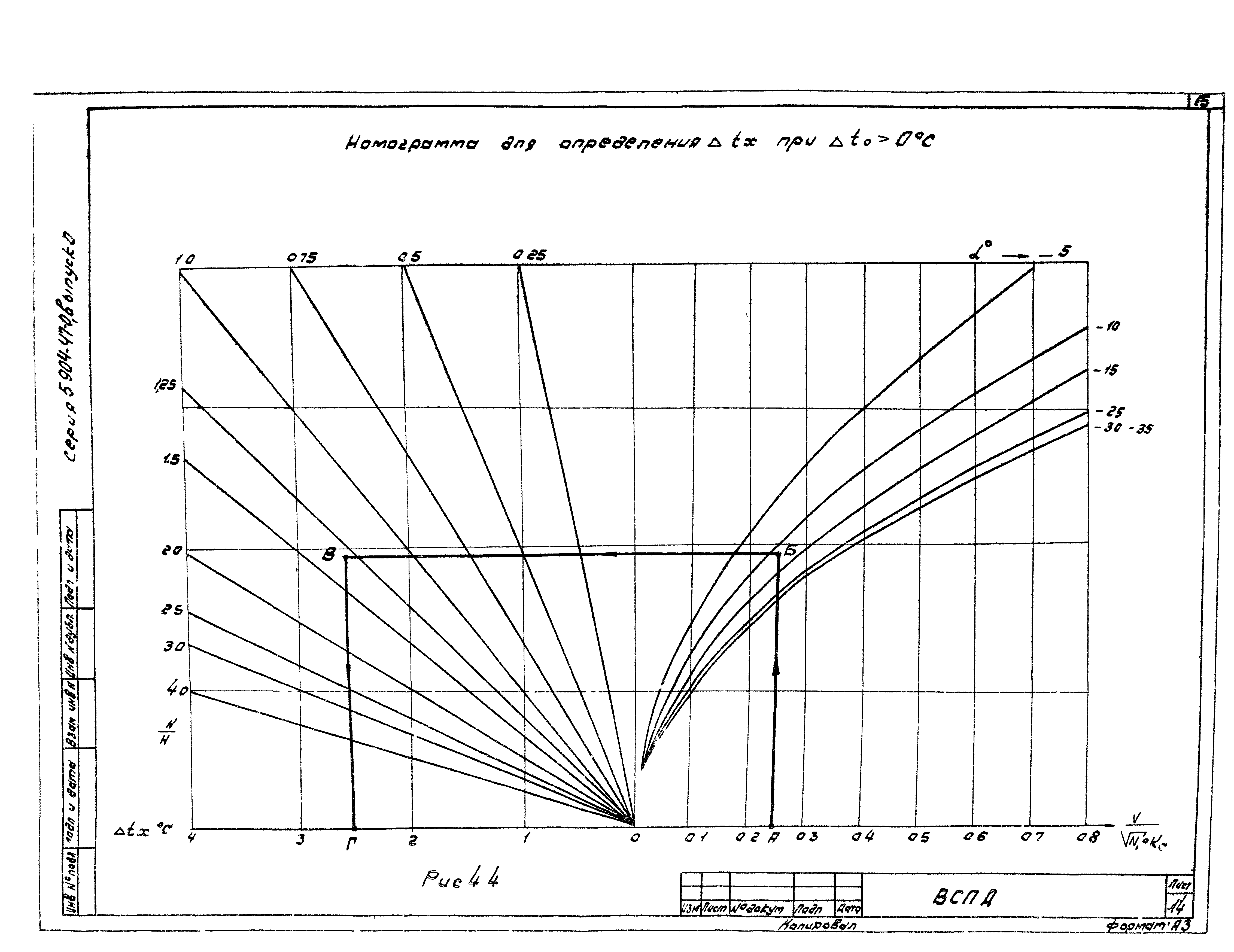 Серия 5.904-47