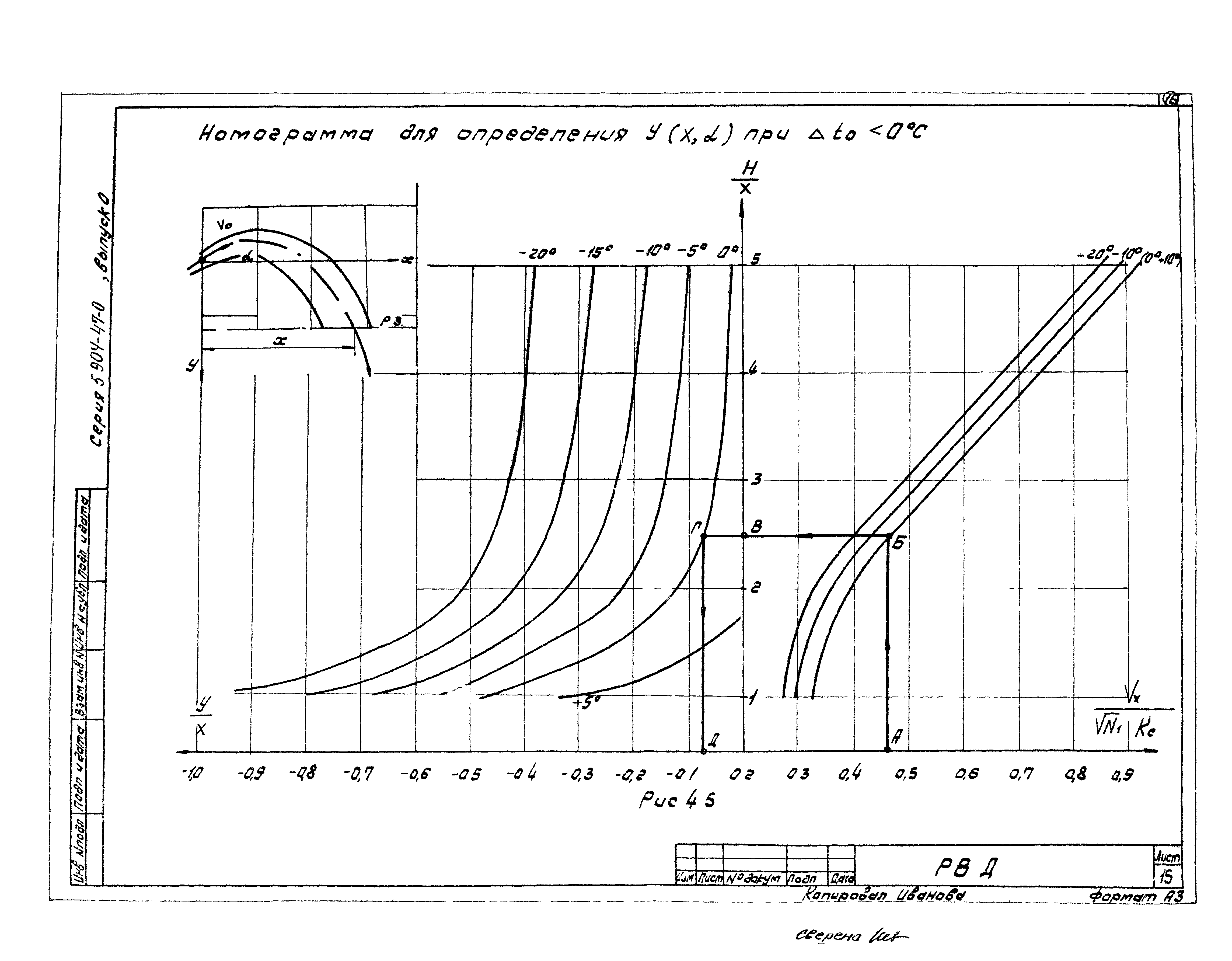 Серия 5.904-47