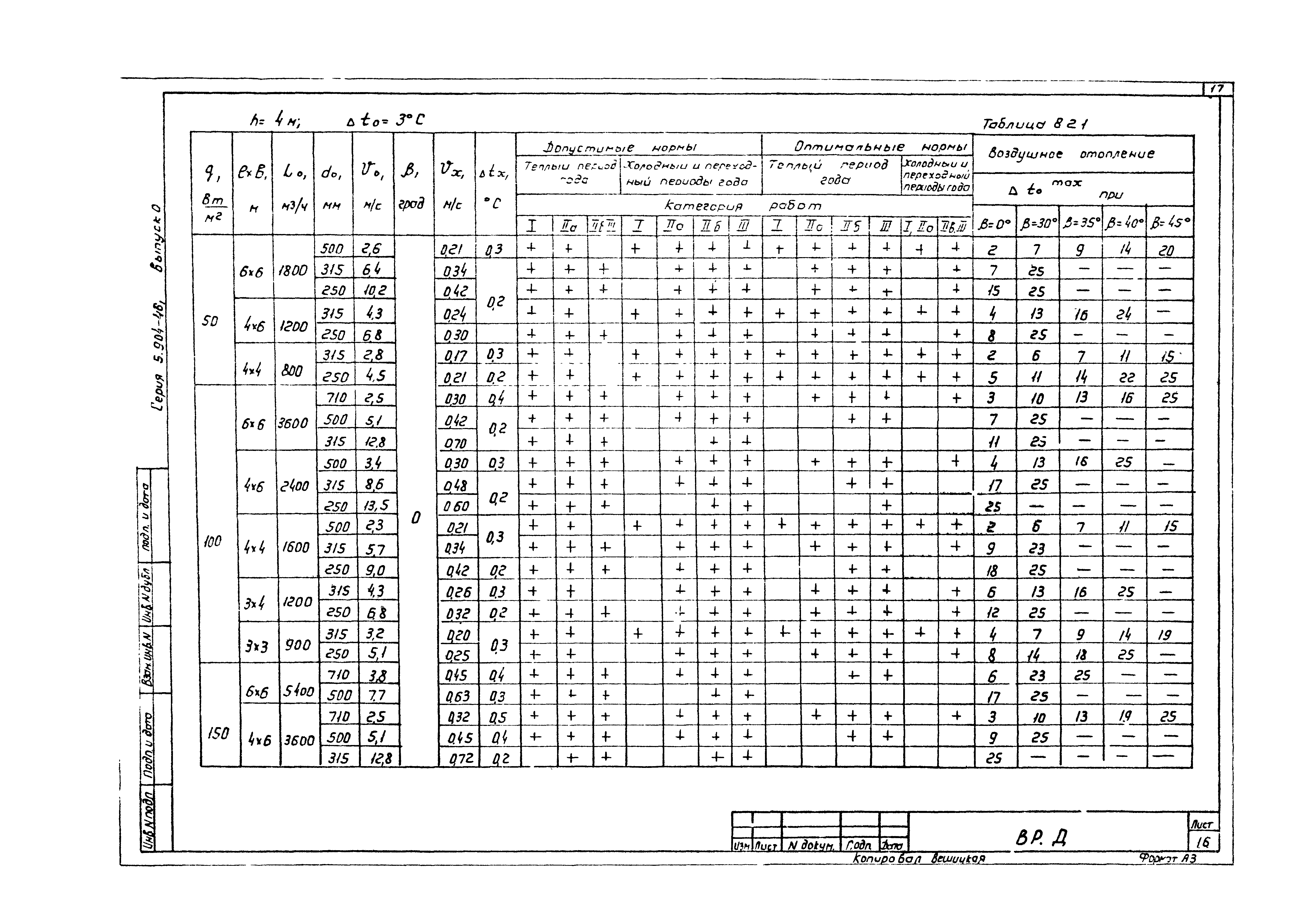 Серия 5.904-46