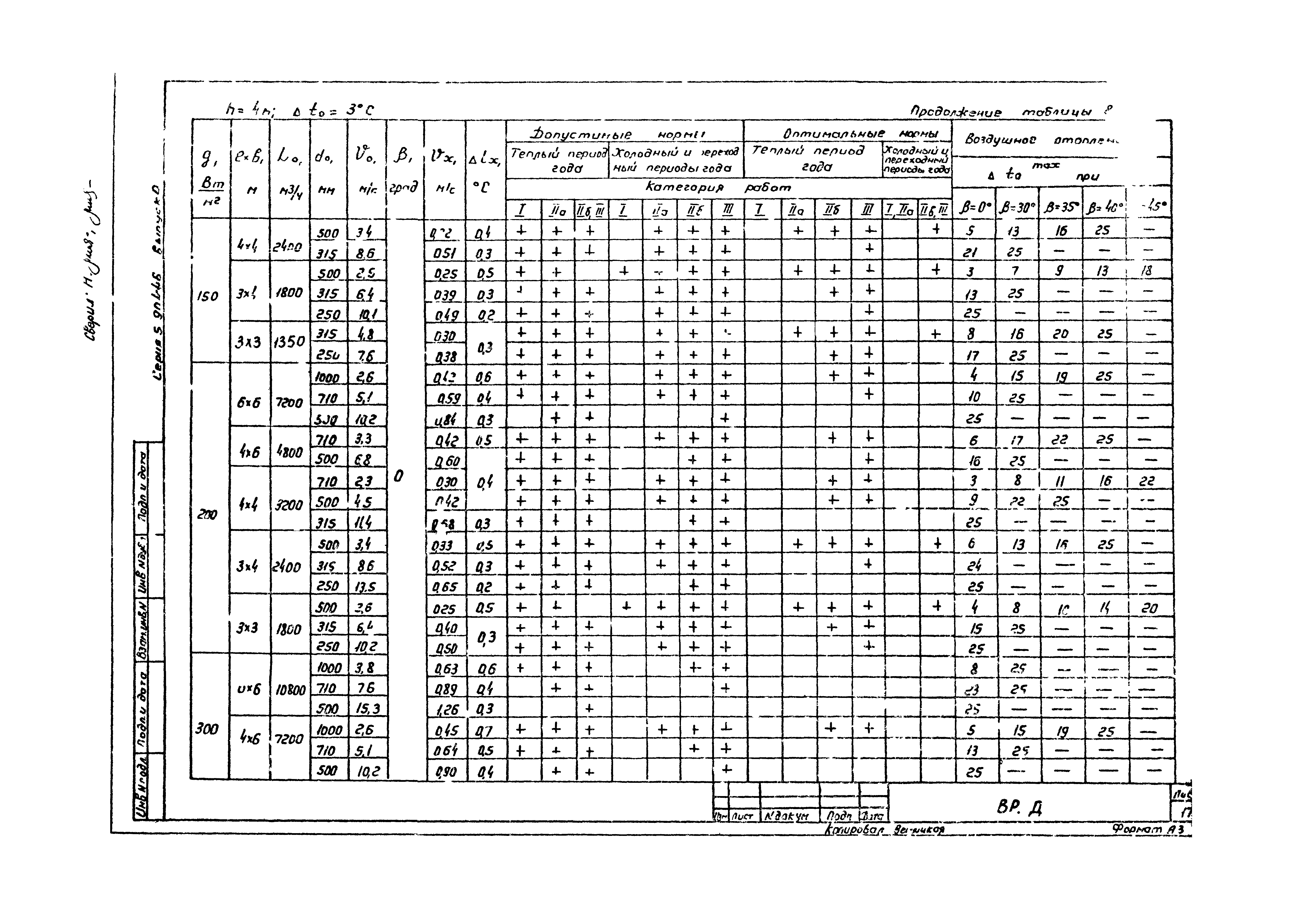 Серия 5.904-46