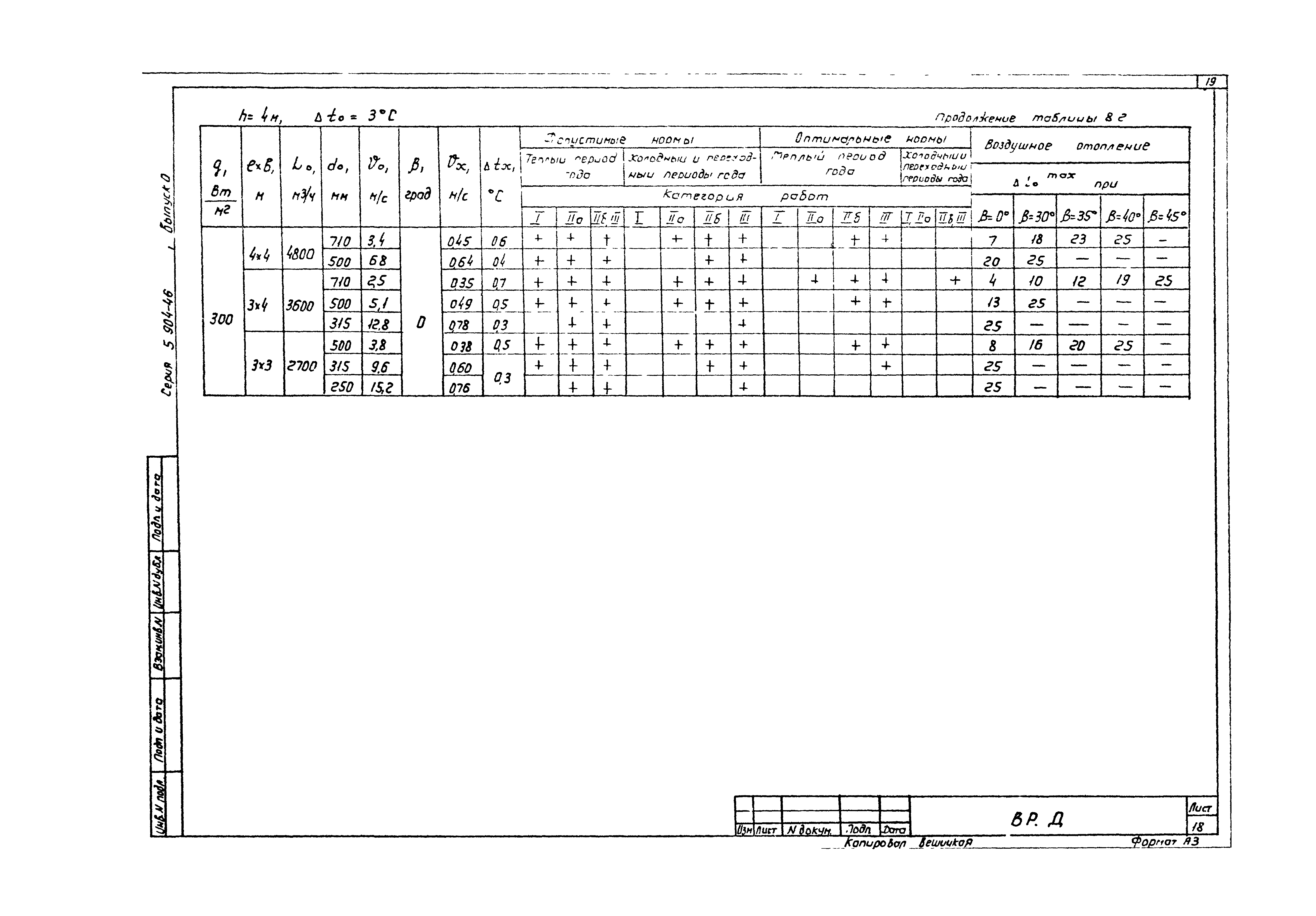 Серия 5.904-46