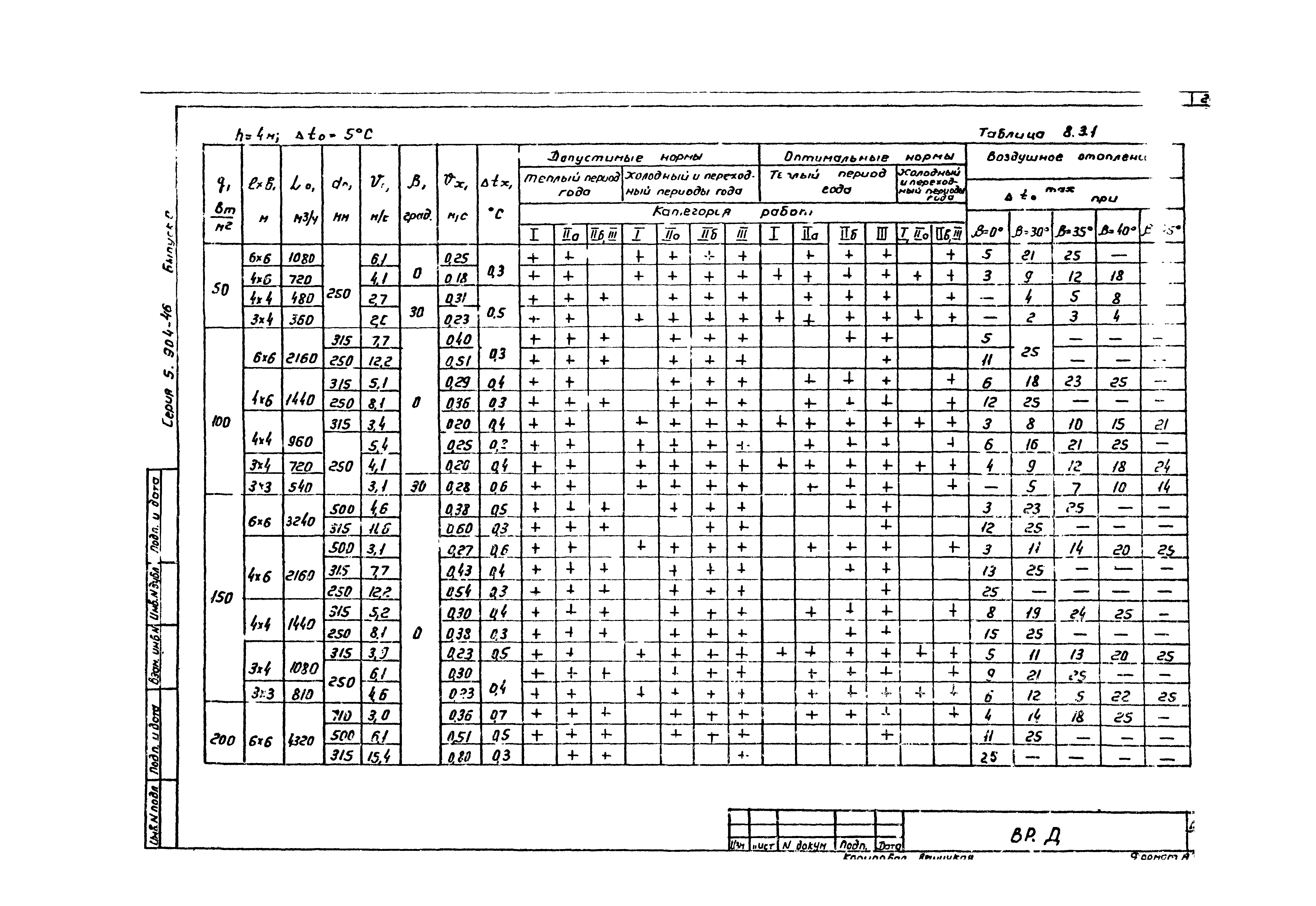 Серия 5.904-46