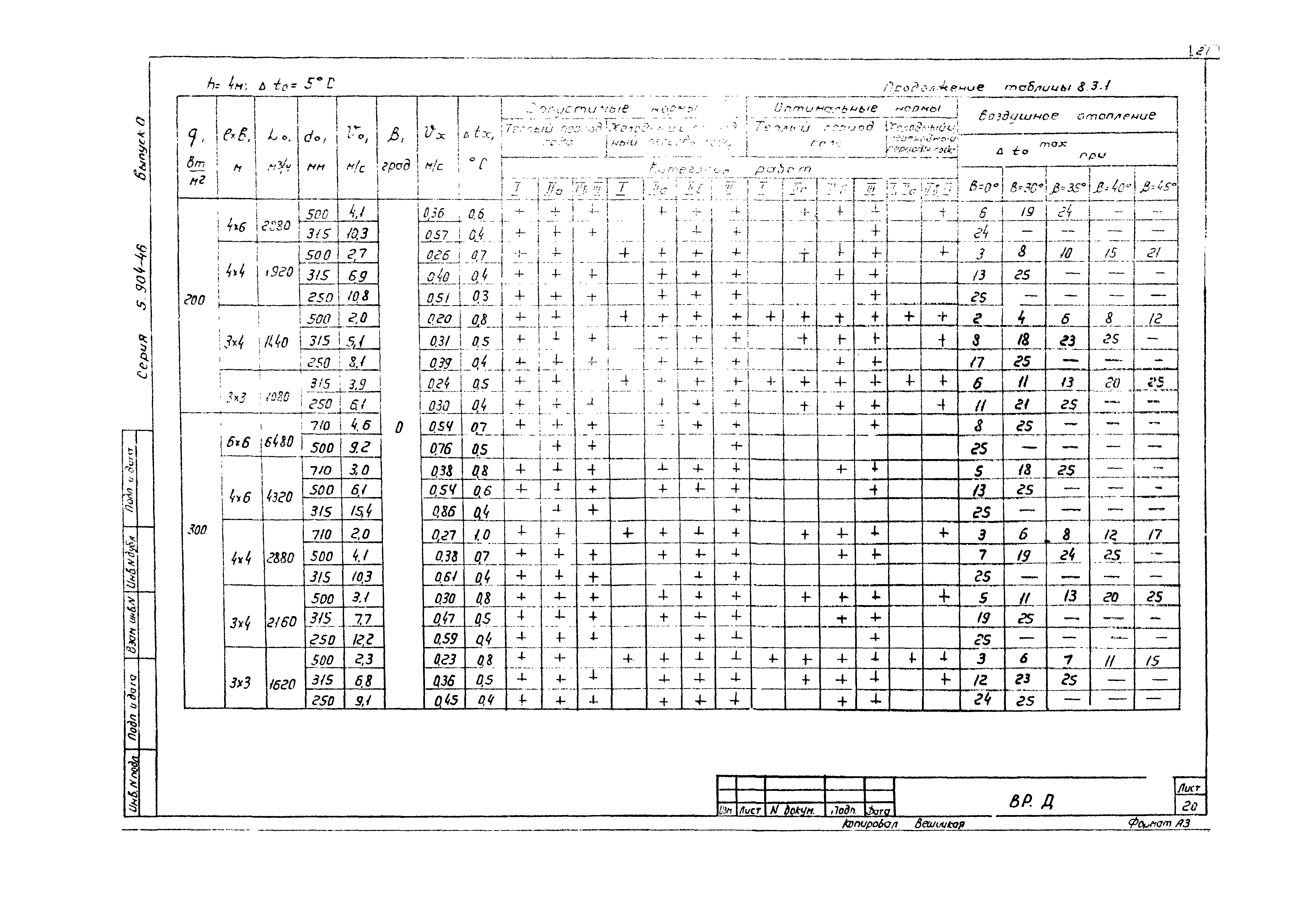 Серия 5.904-46