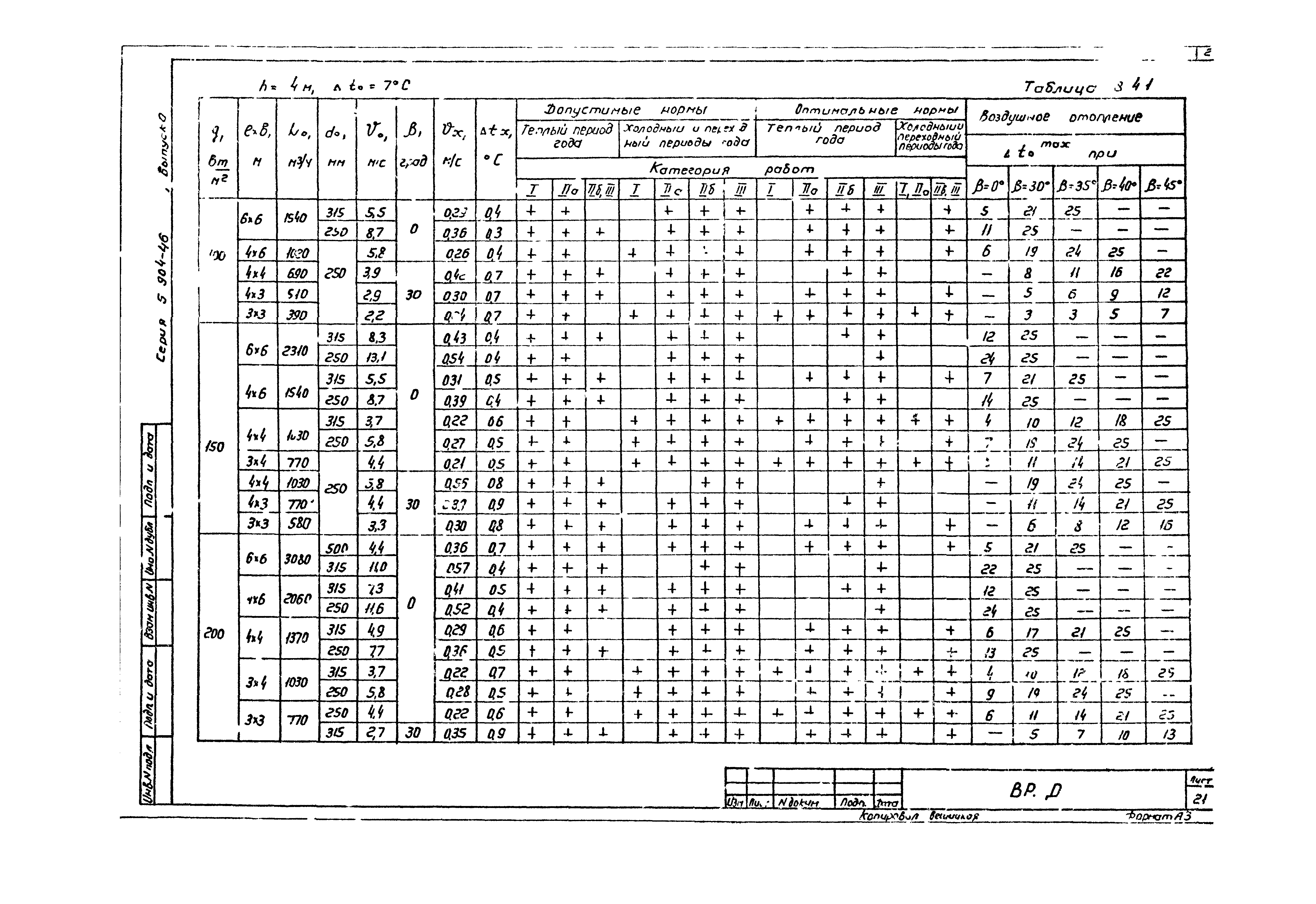 Серия 5.904-46