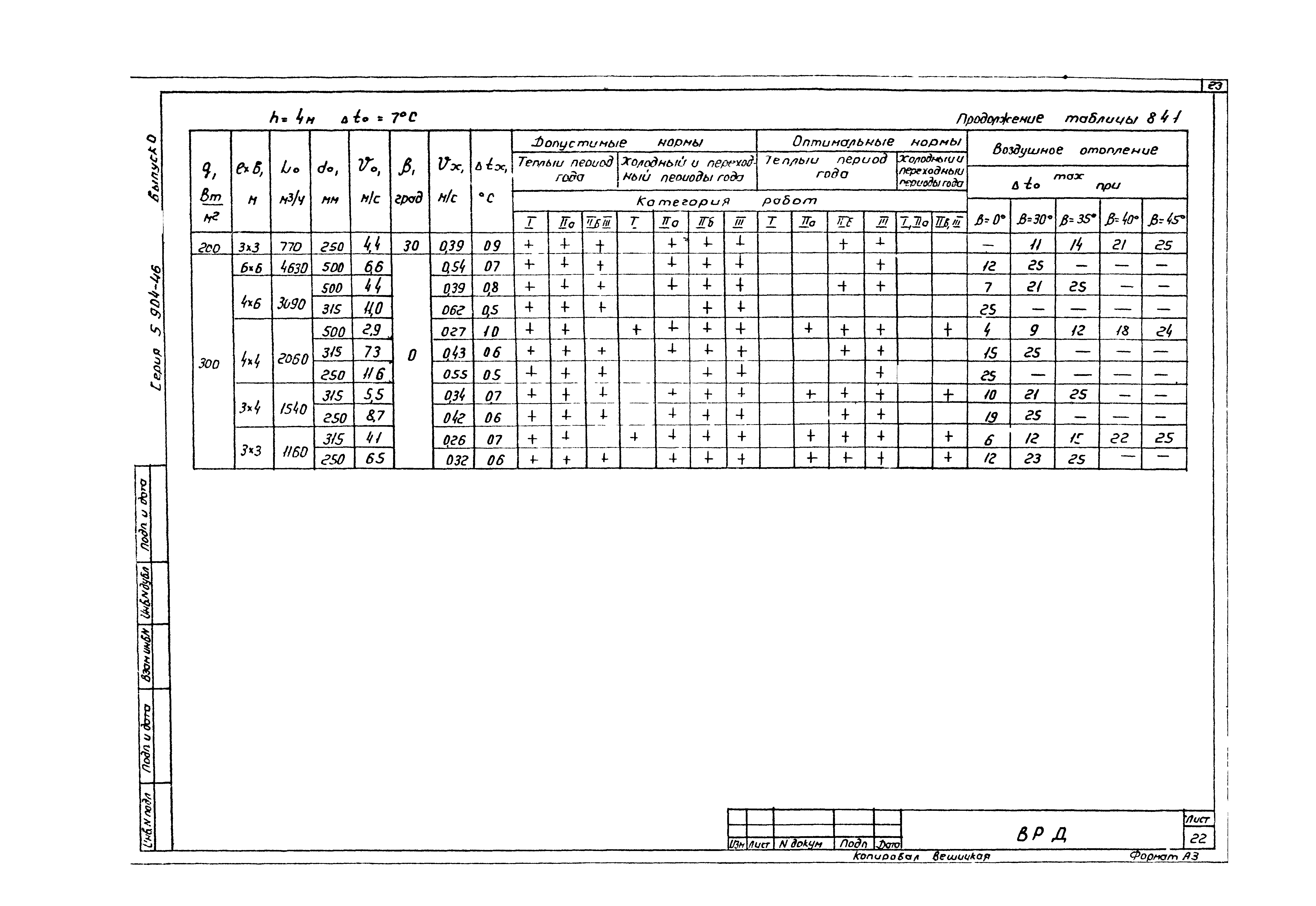 Серия 5.904-46