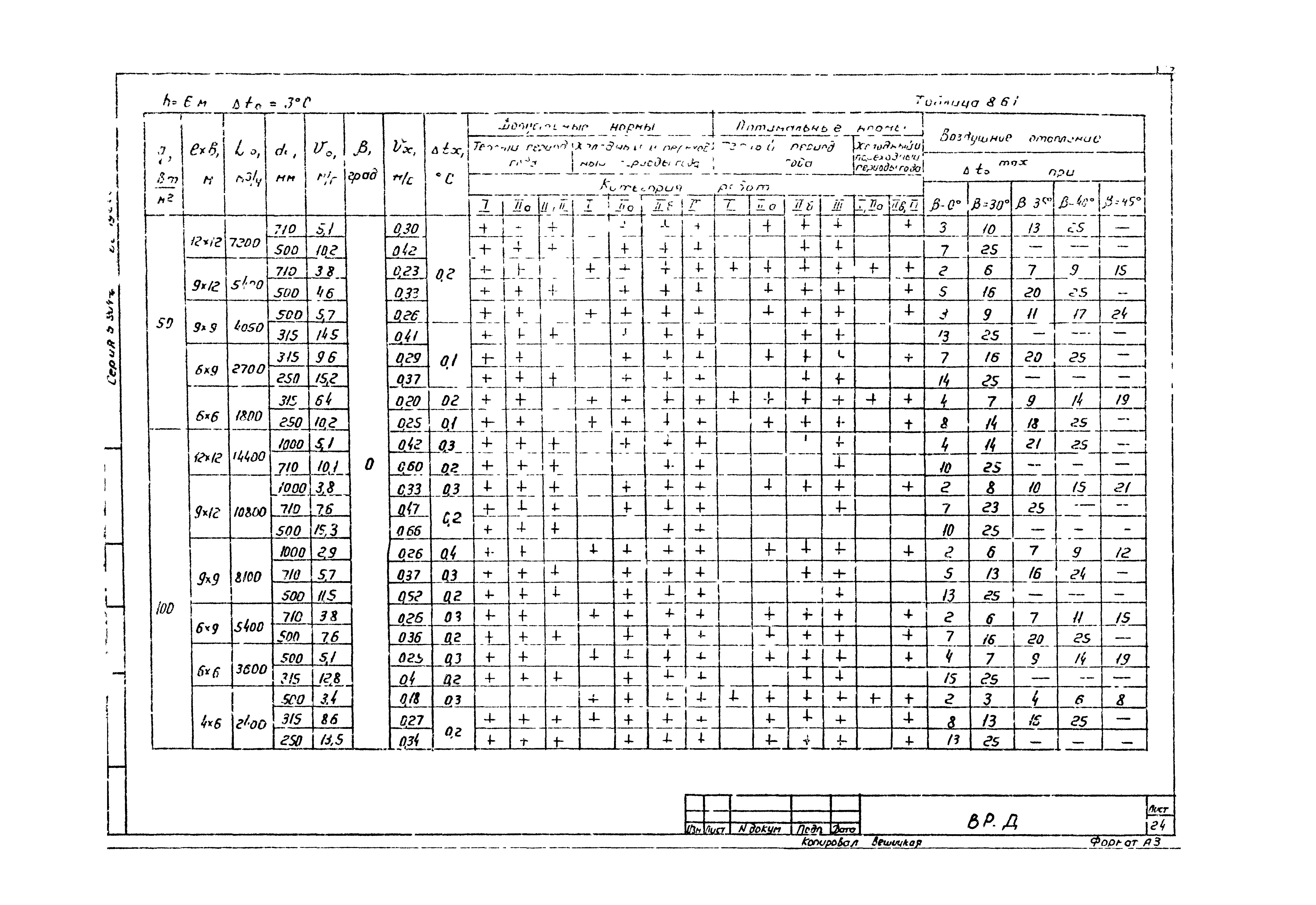 Серия 5.904-46