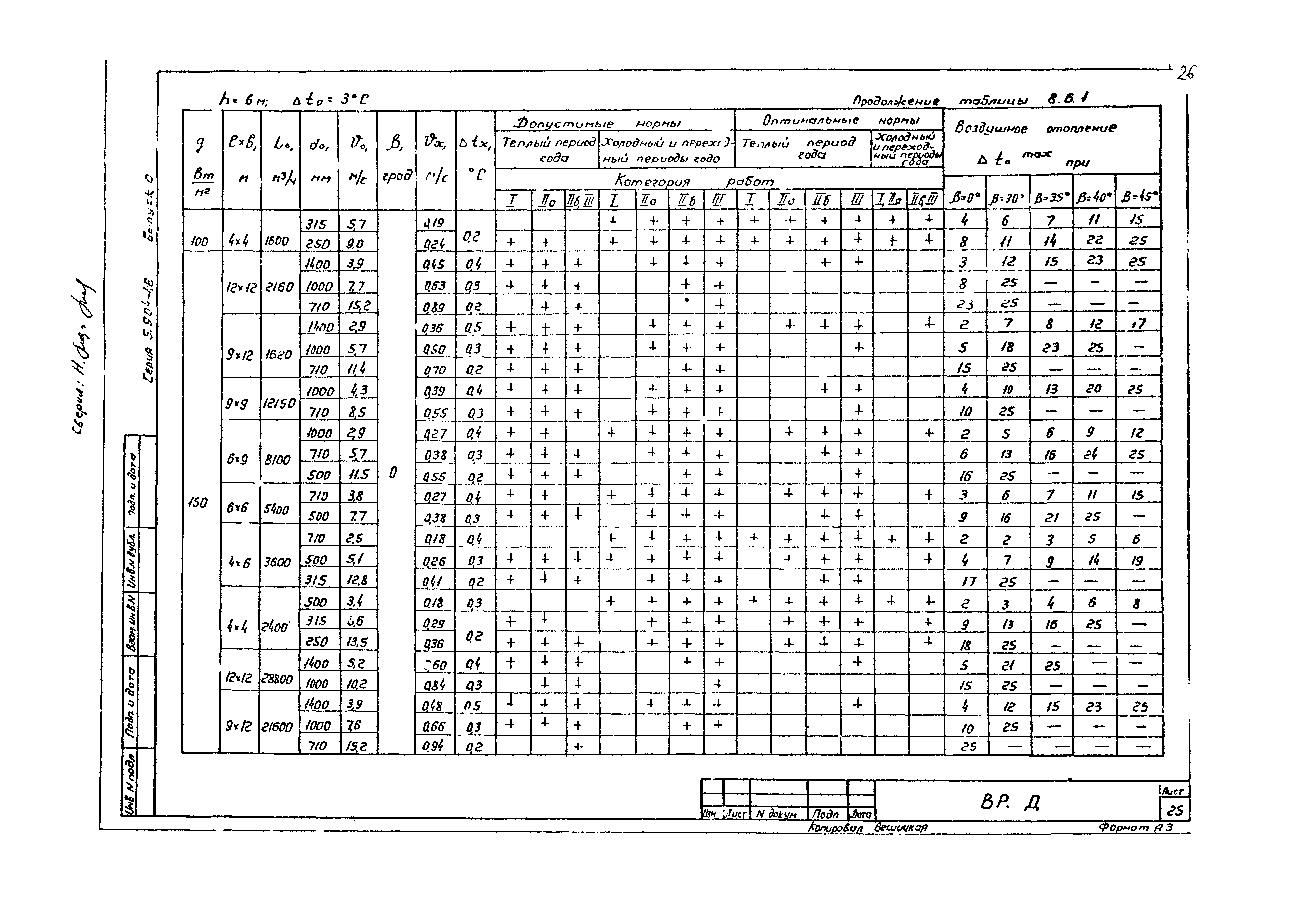 Серия 5.904-46