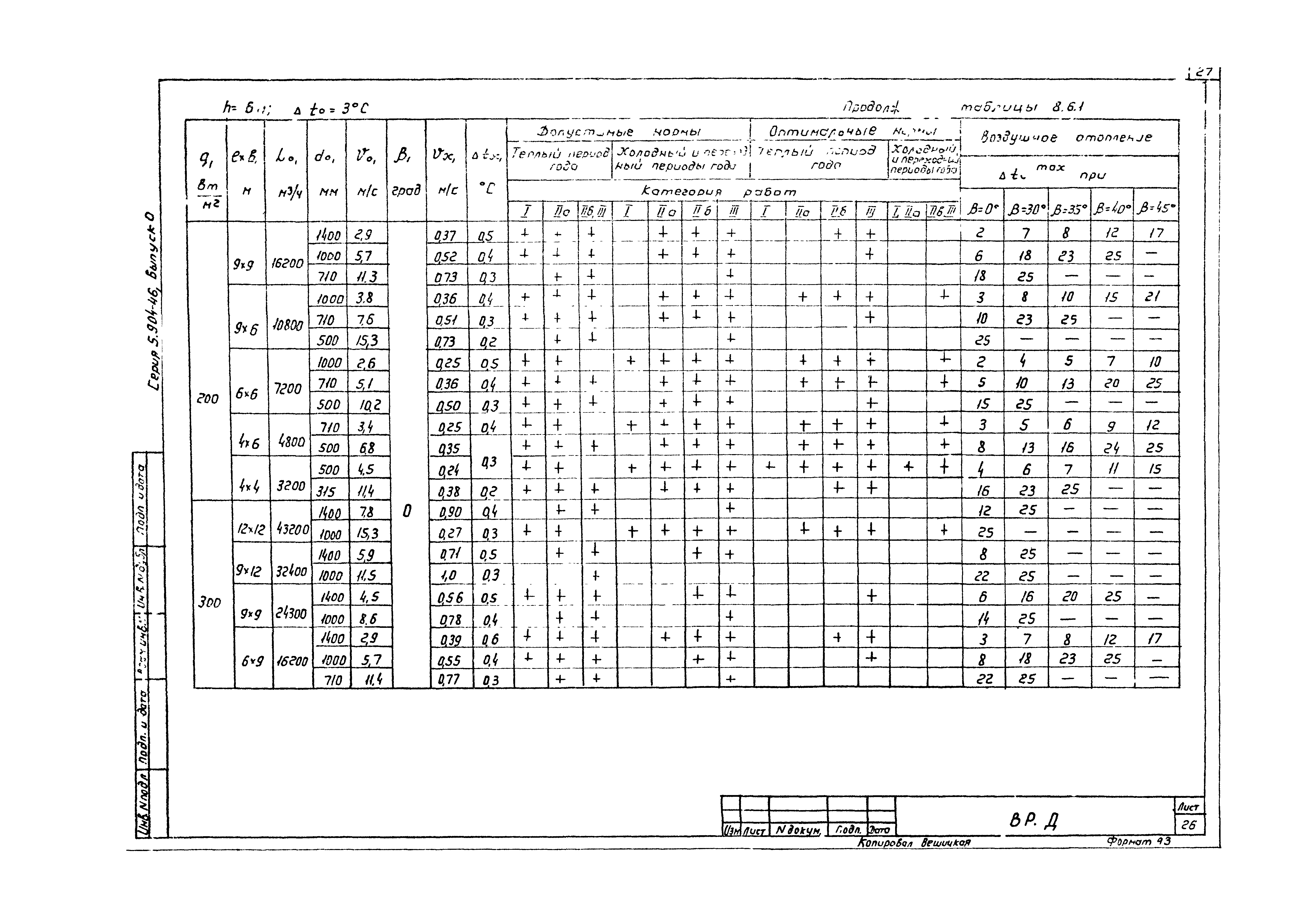 Серия 5.904-46