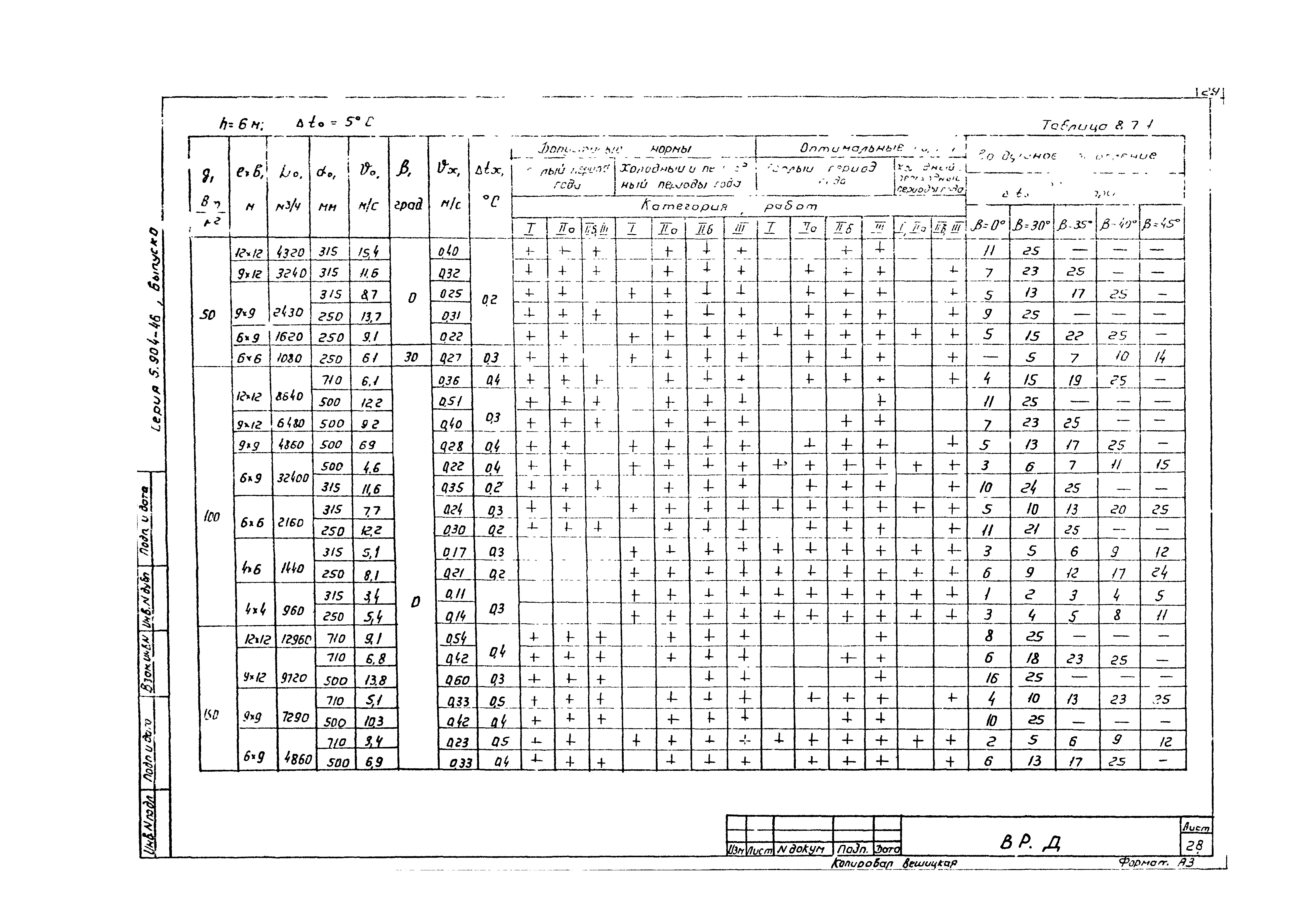 Серия 5.904-46