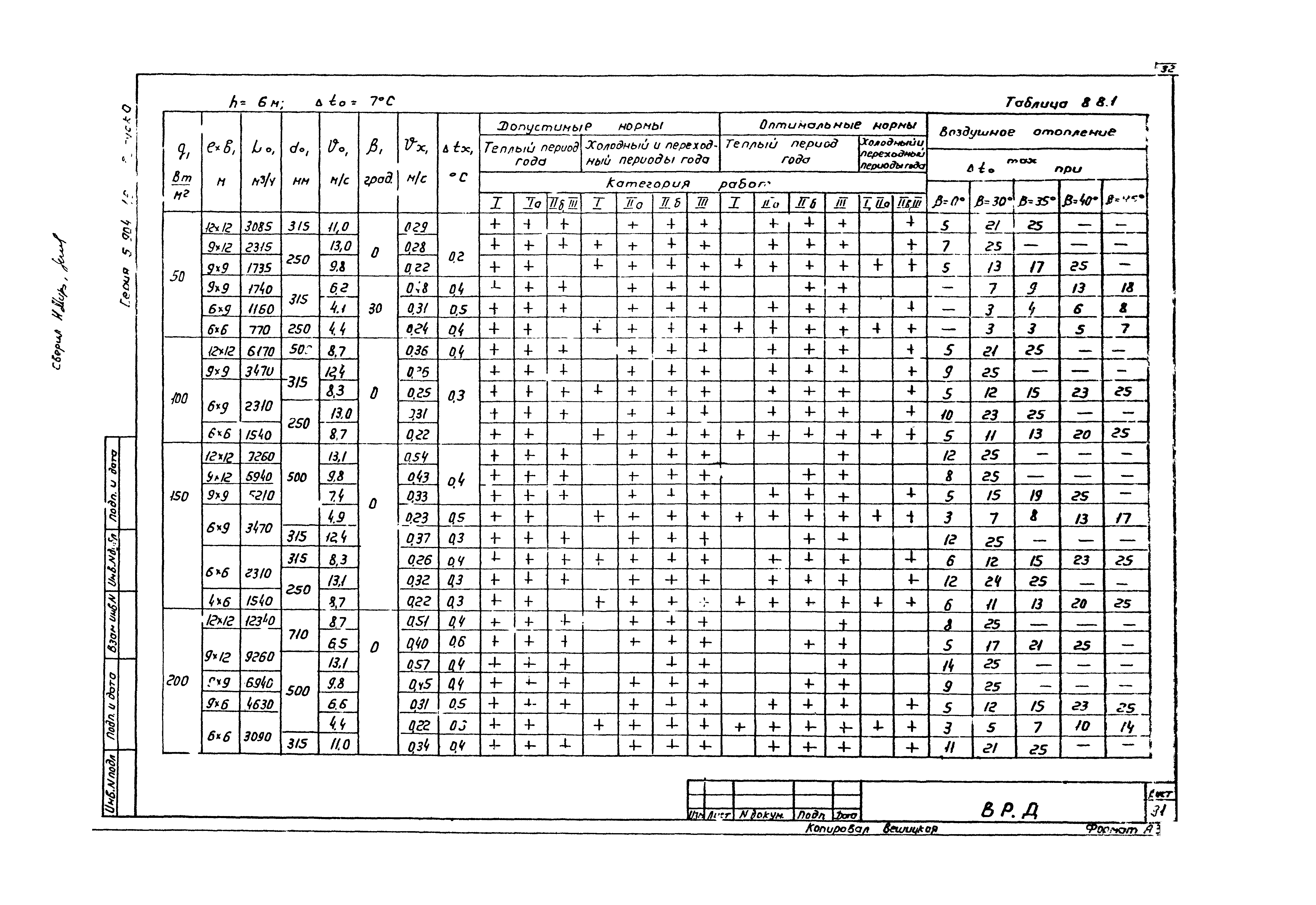 Серия 5.904-46