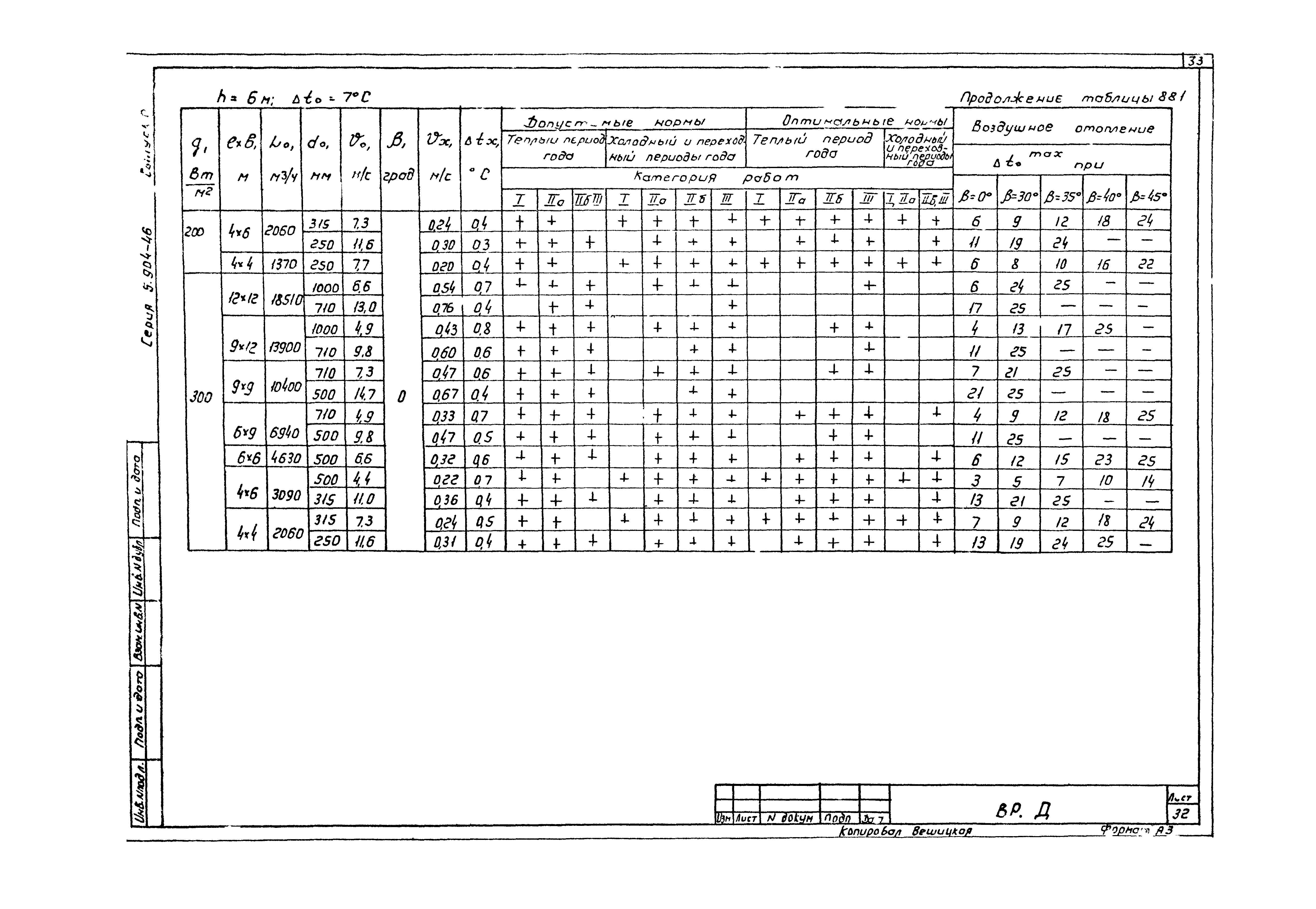 Серия 5.904-46