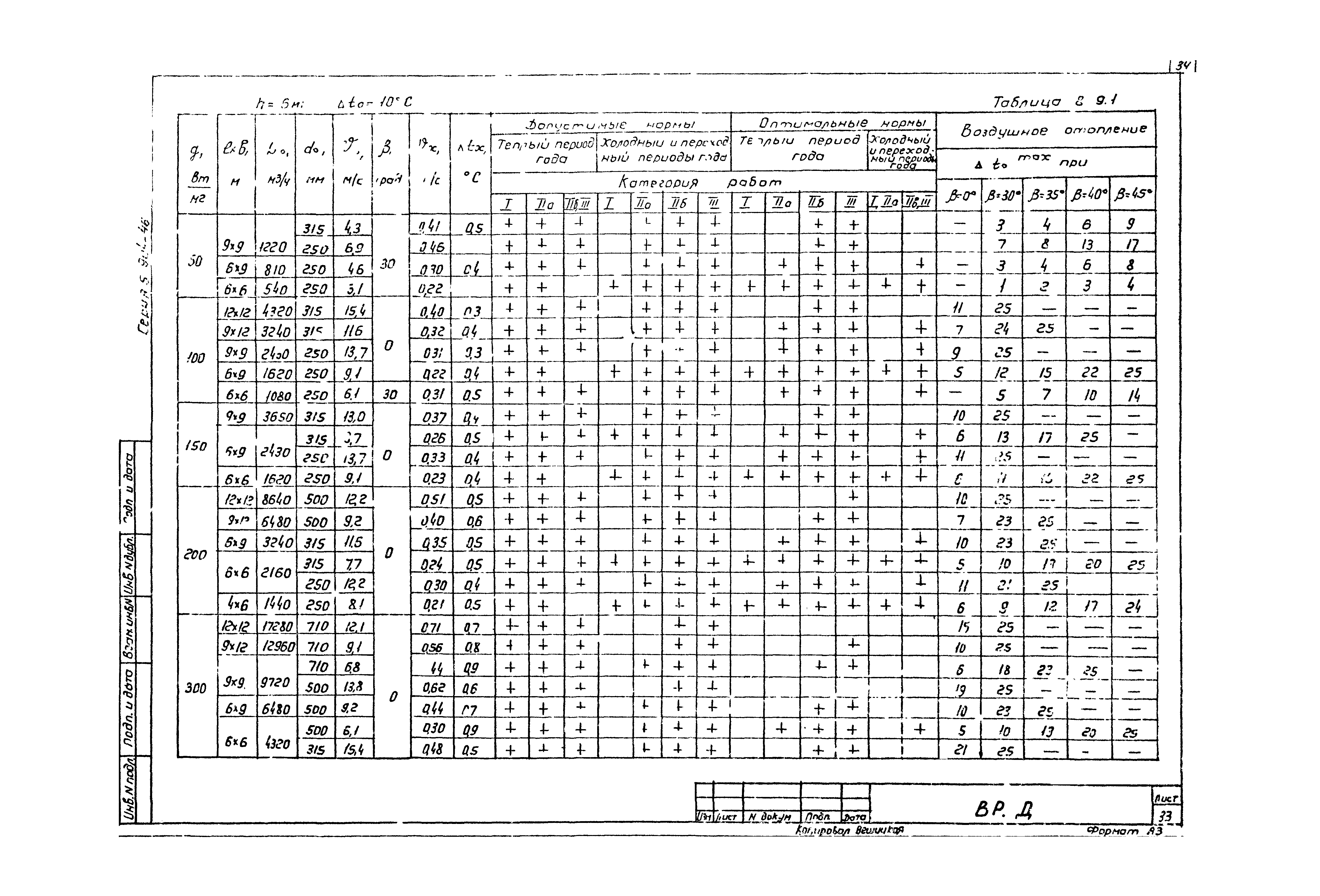 Серия 5.904-46