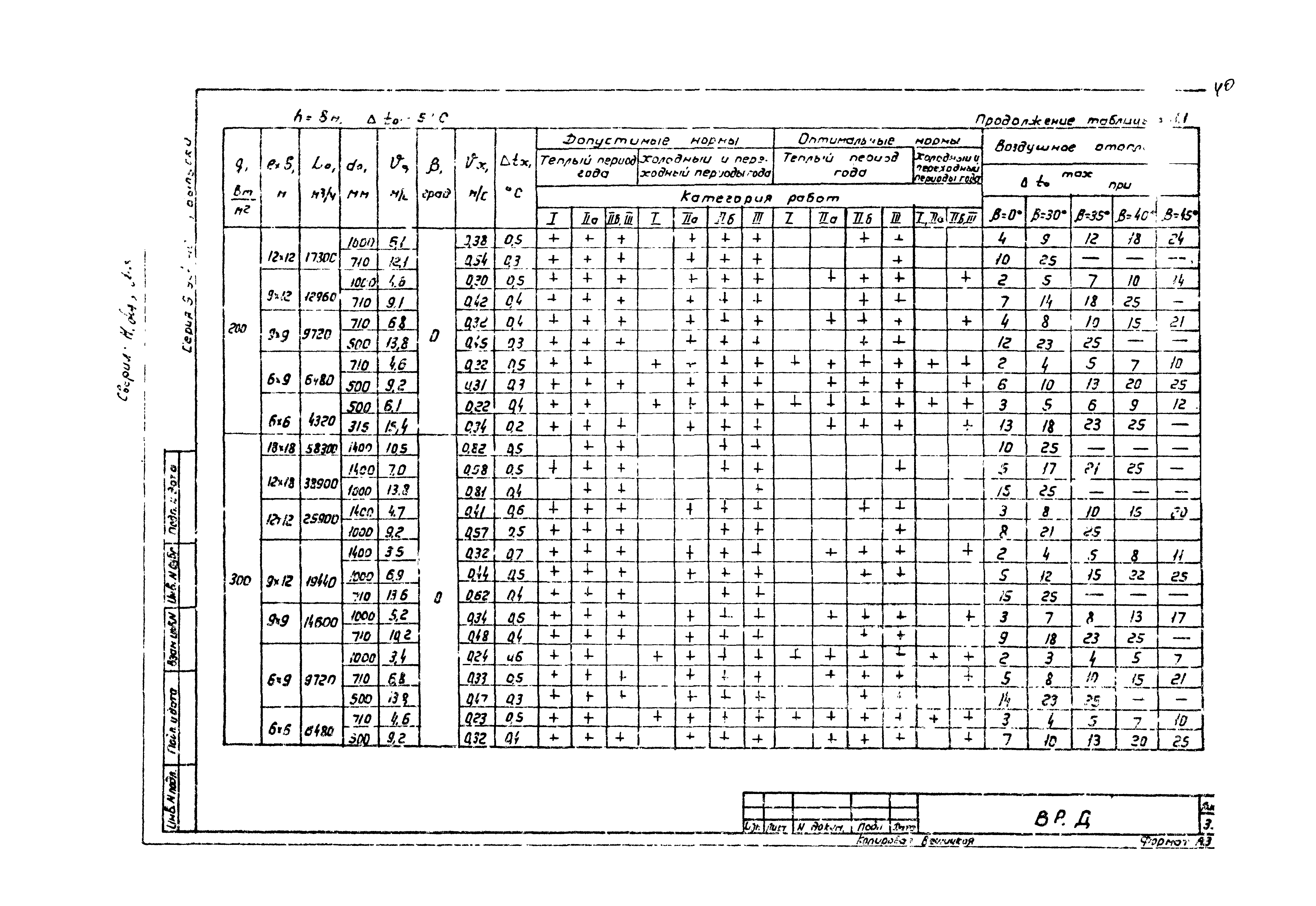 Серия 5.904-46