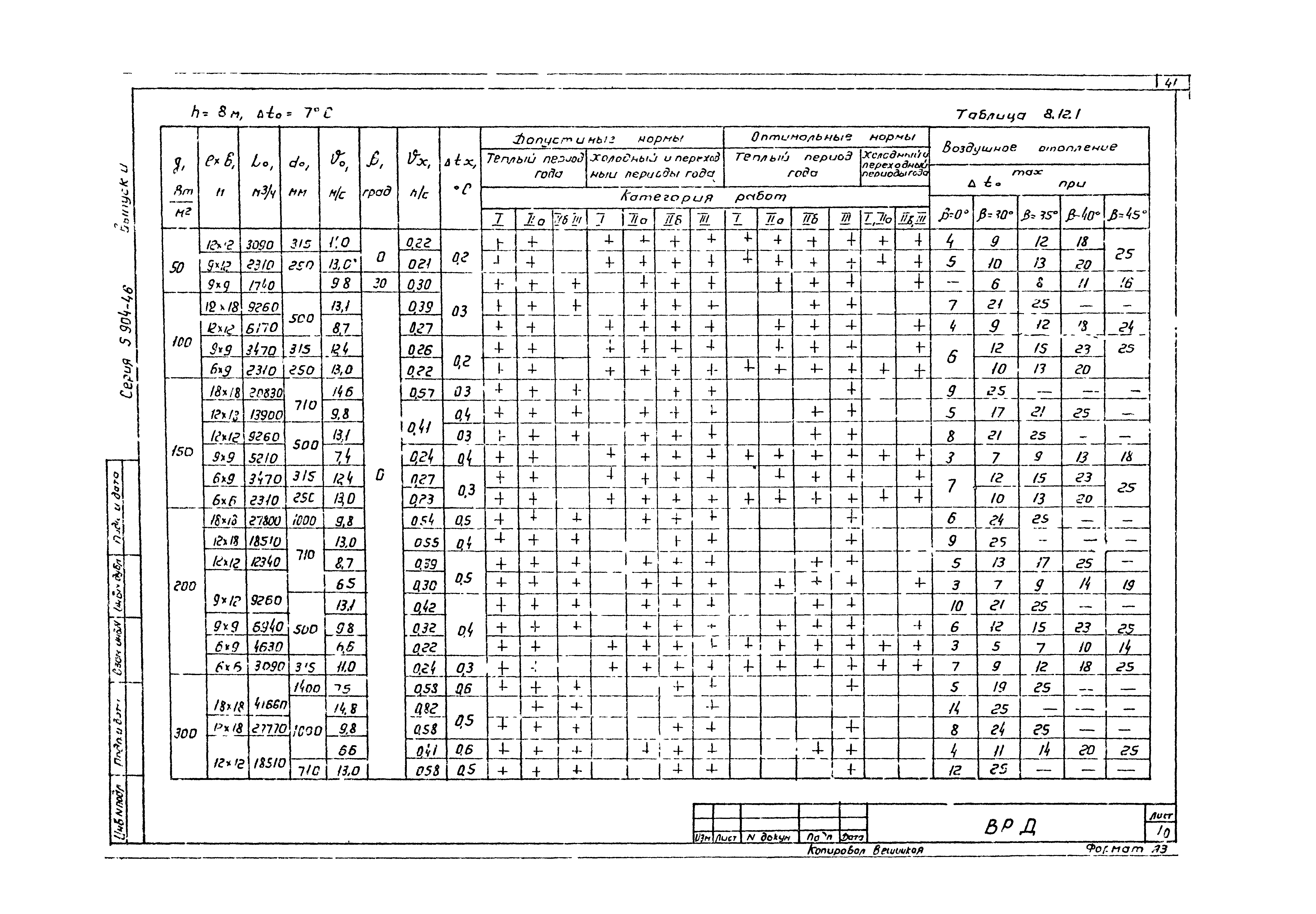 Серия 5.904-46