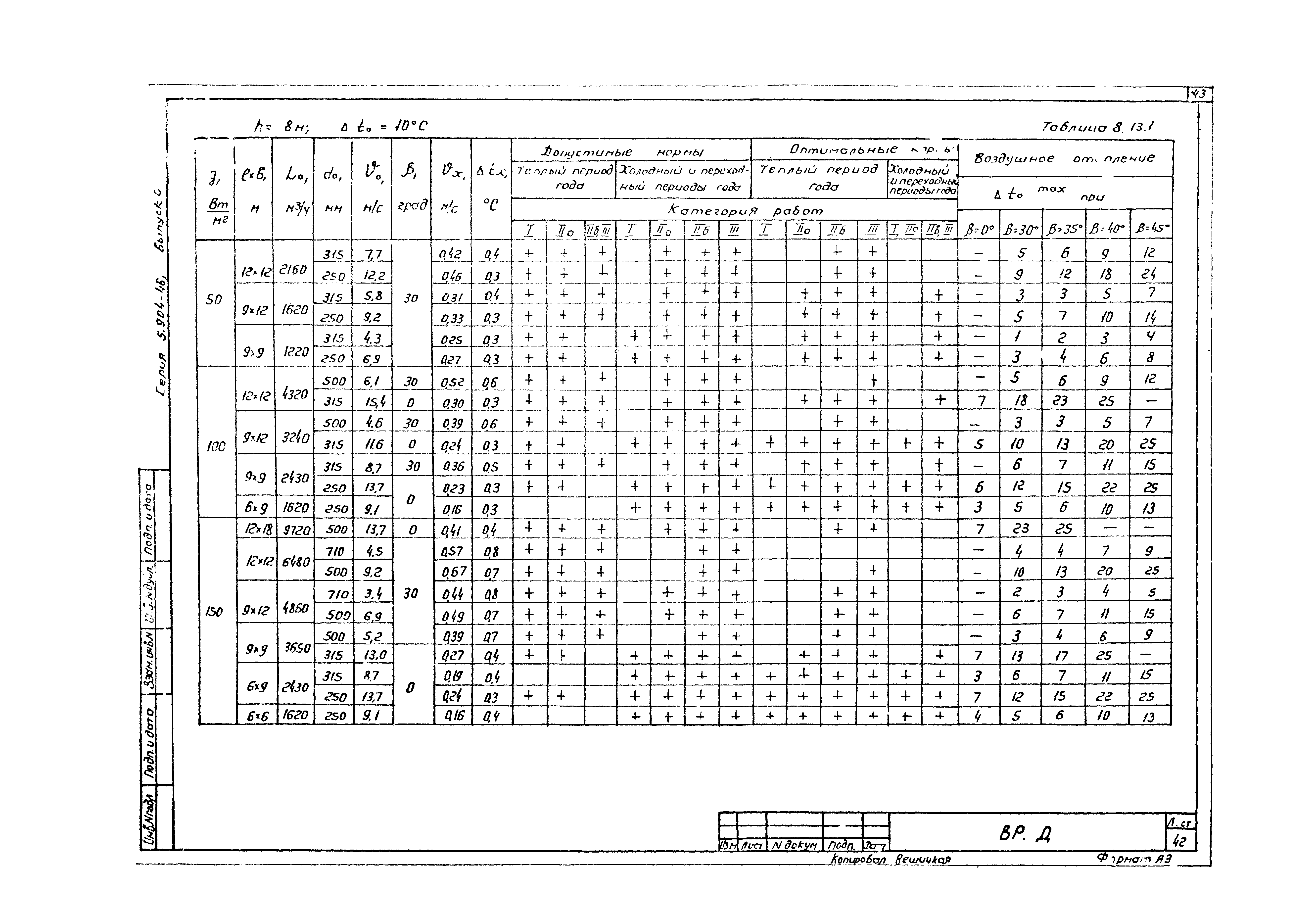 Серия 5.904-46