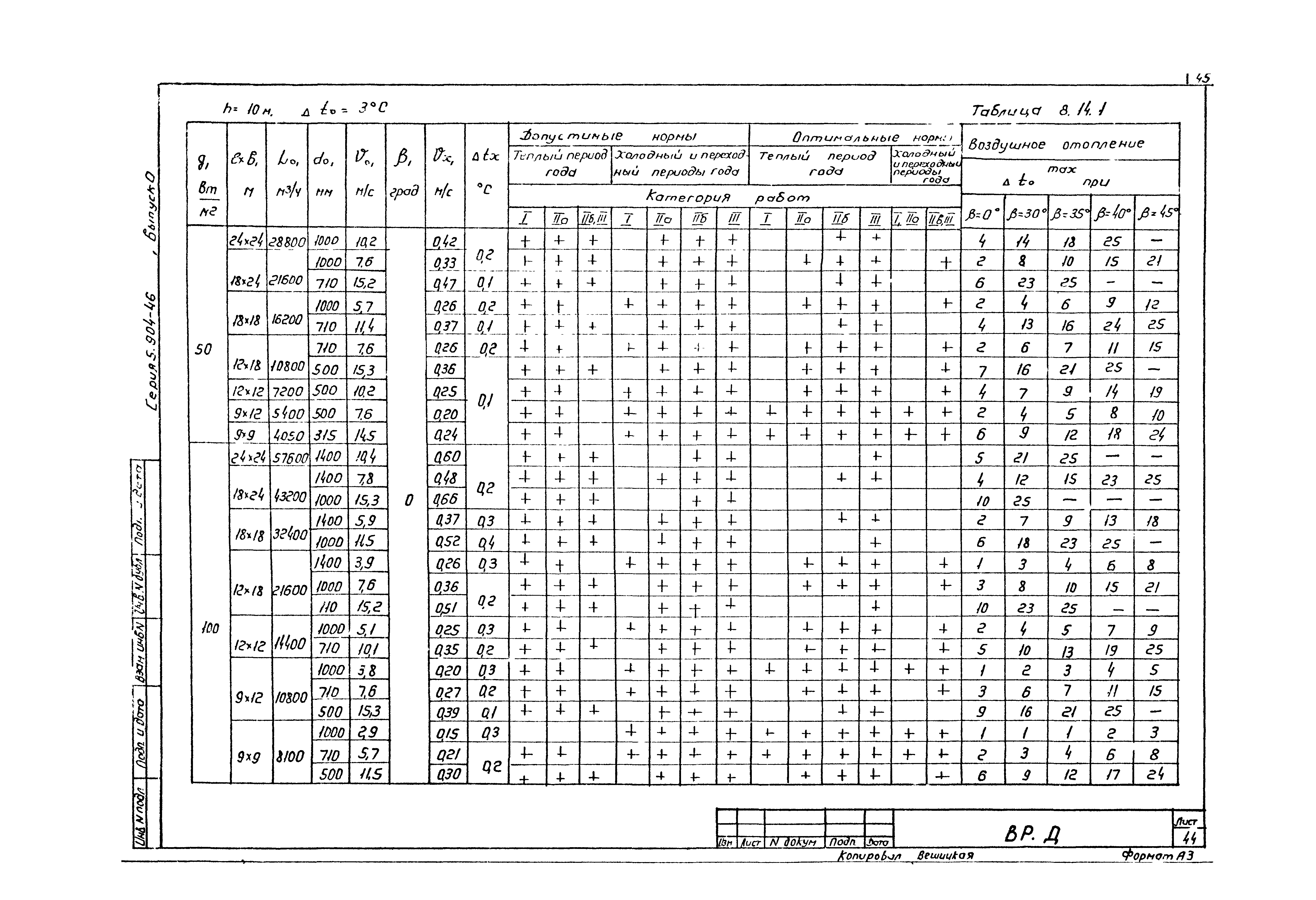 Серия 5.904-46