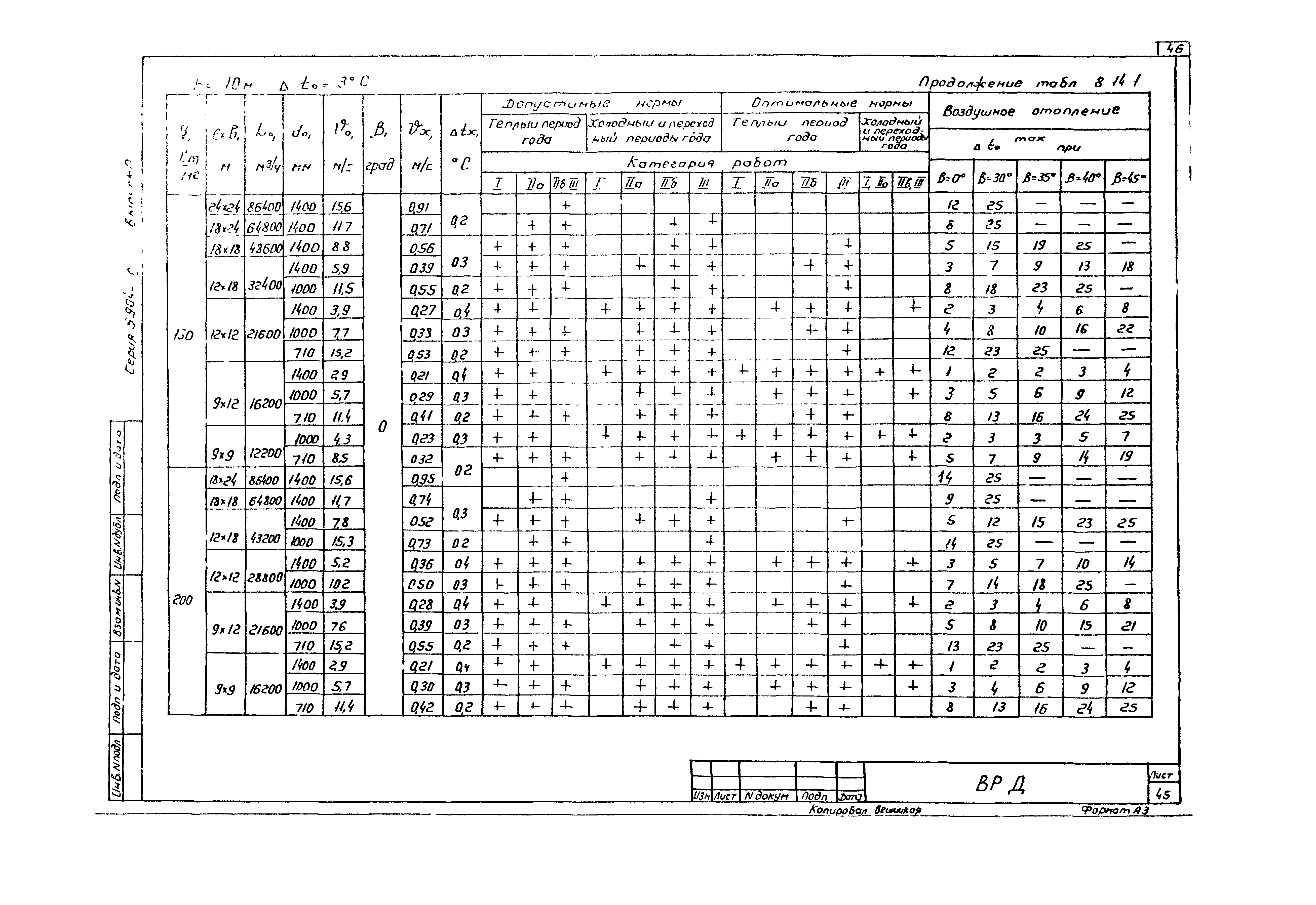 Серия 5.904-46