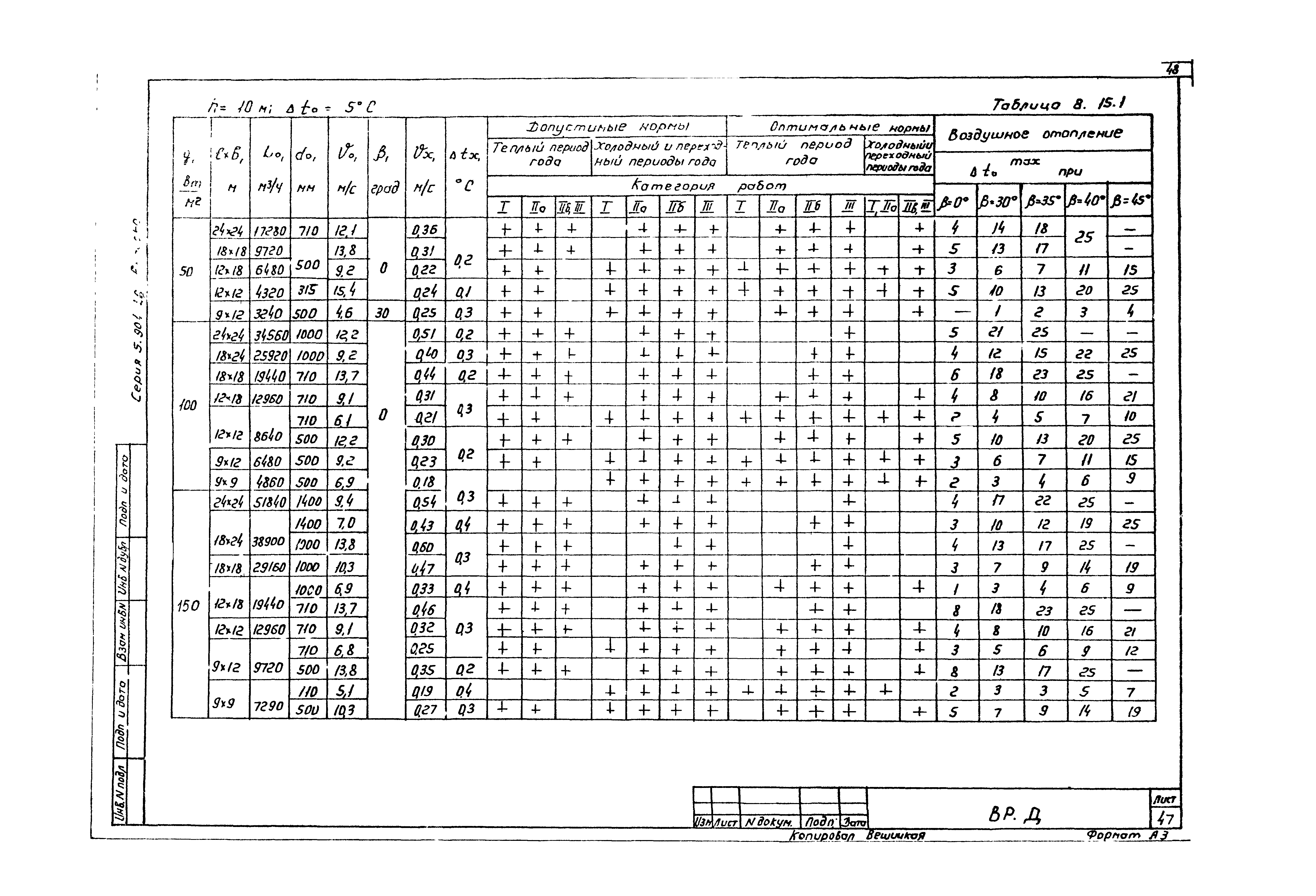 Серия 5.904-46