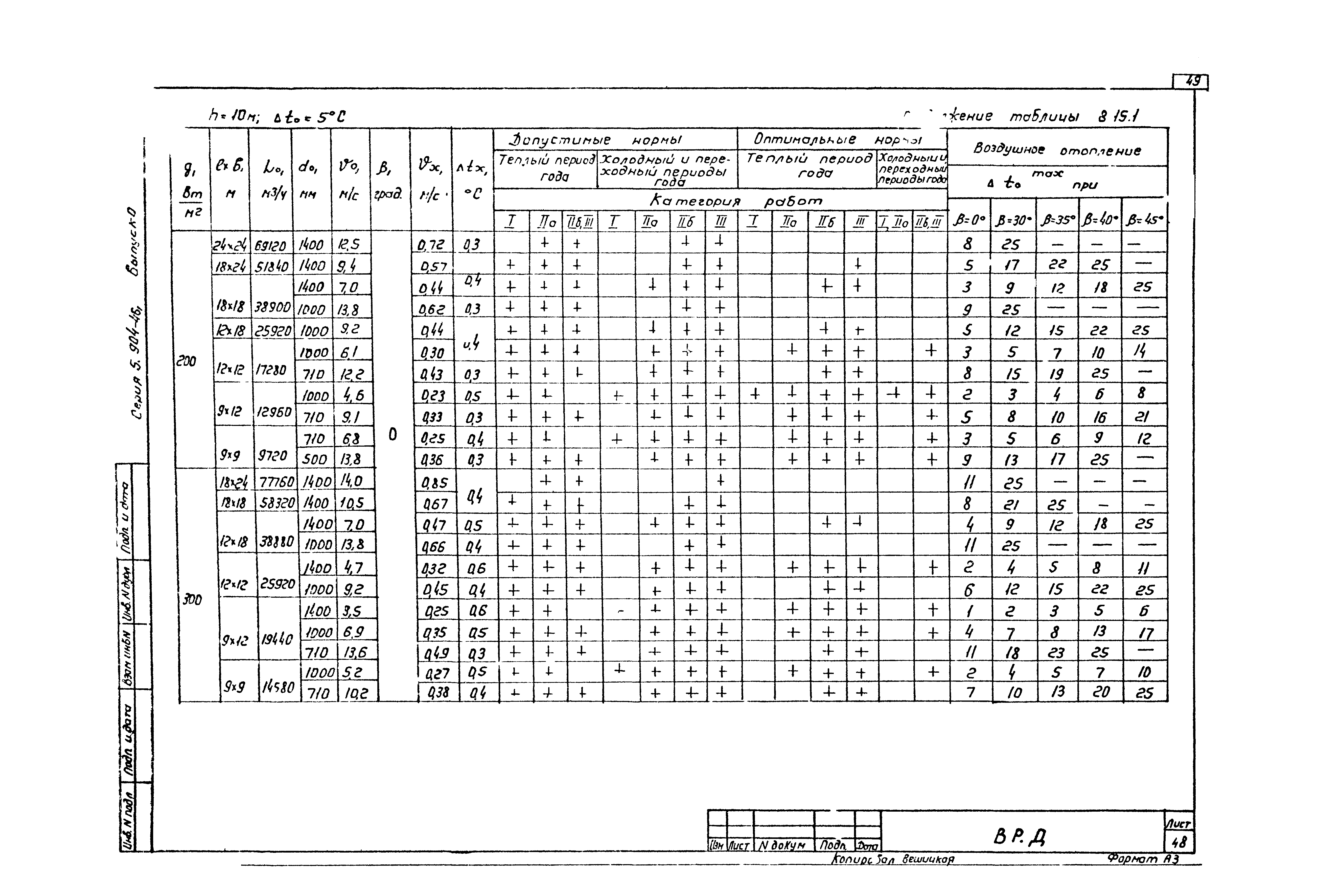 Серия 5.904-46