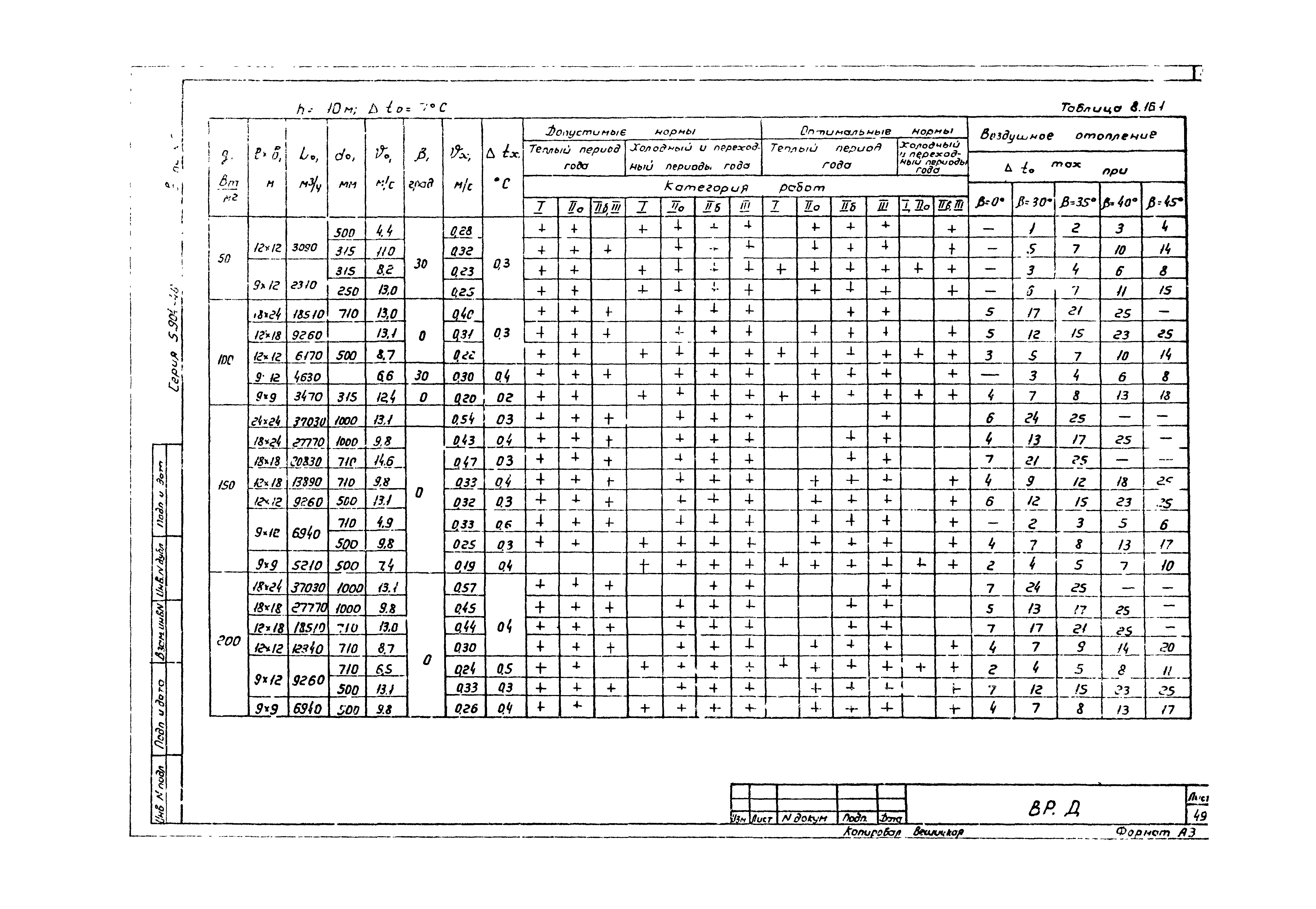 Серия 5.904-46