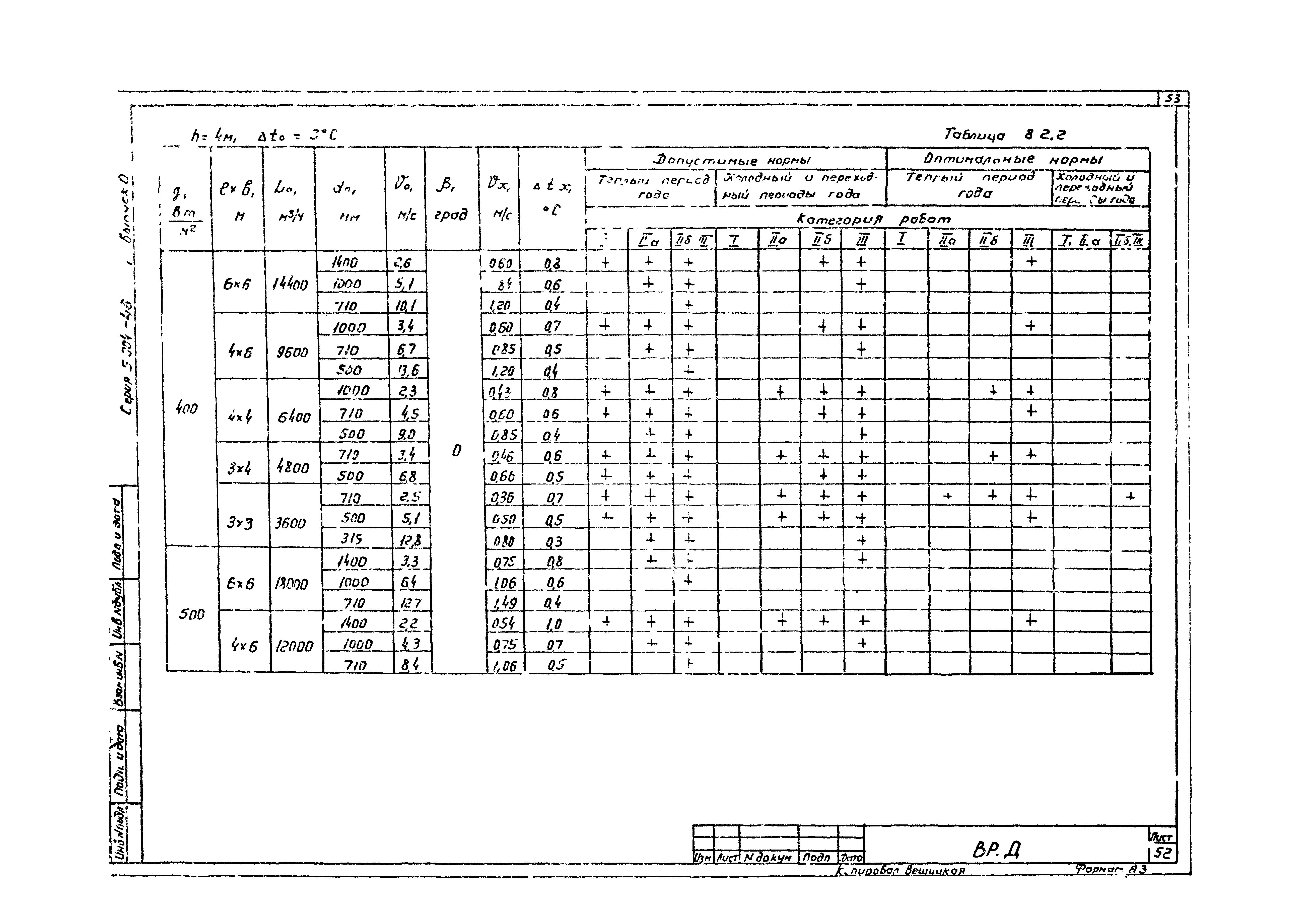 Серия 5.904-46