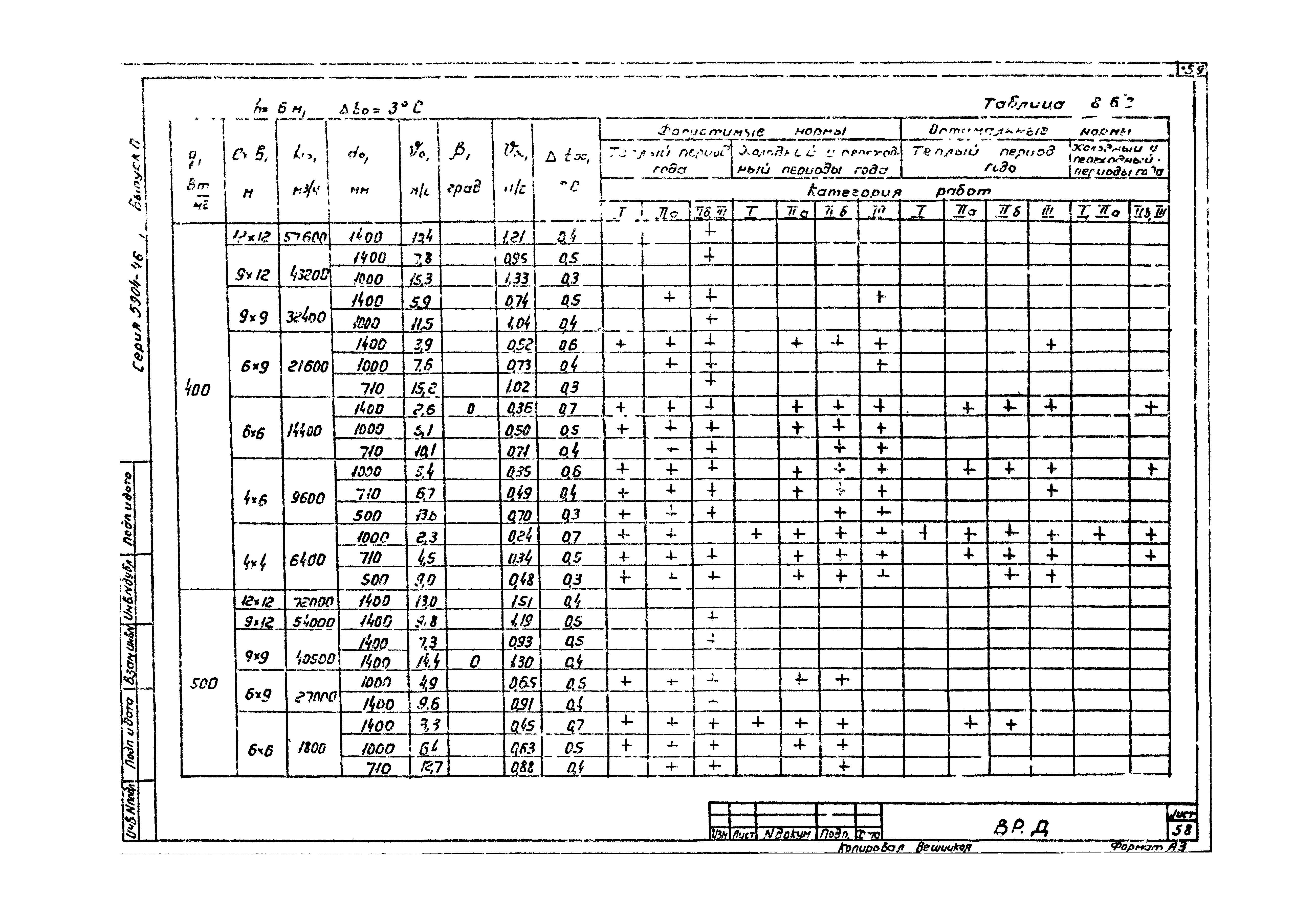 Серия 5.904-46