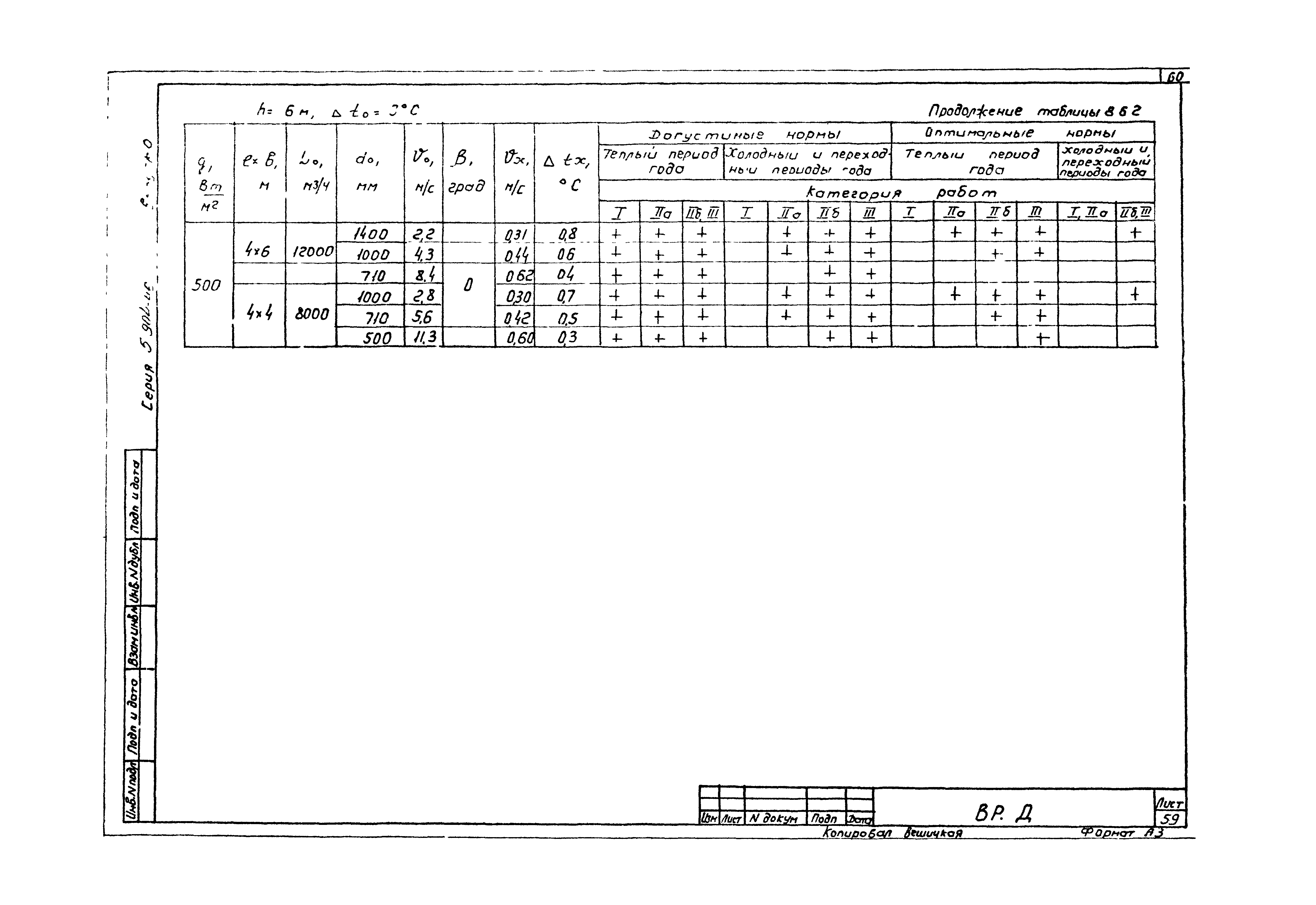 Серия 5.904-46