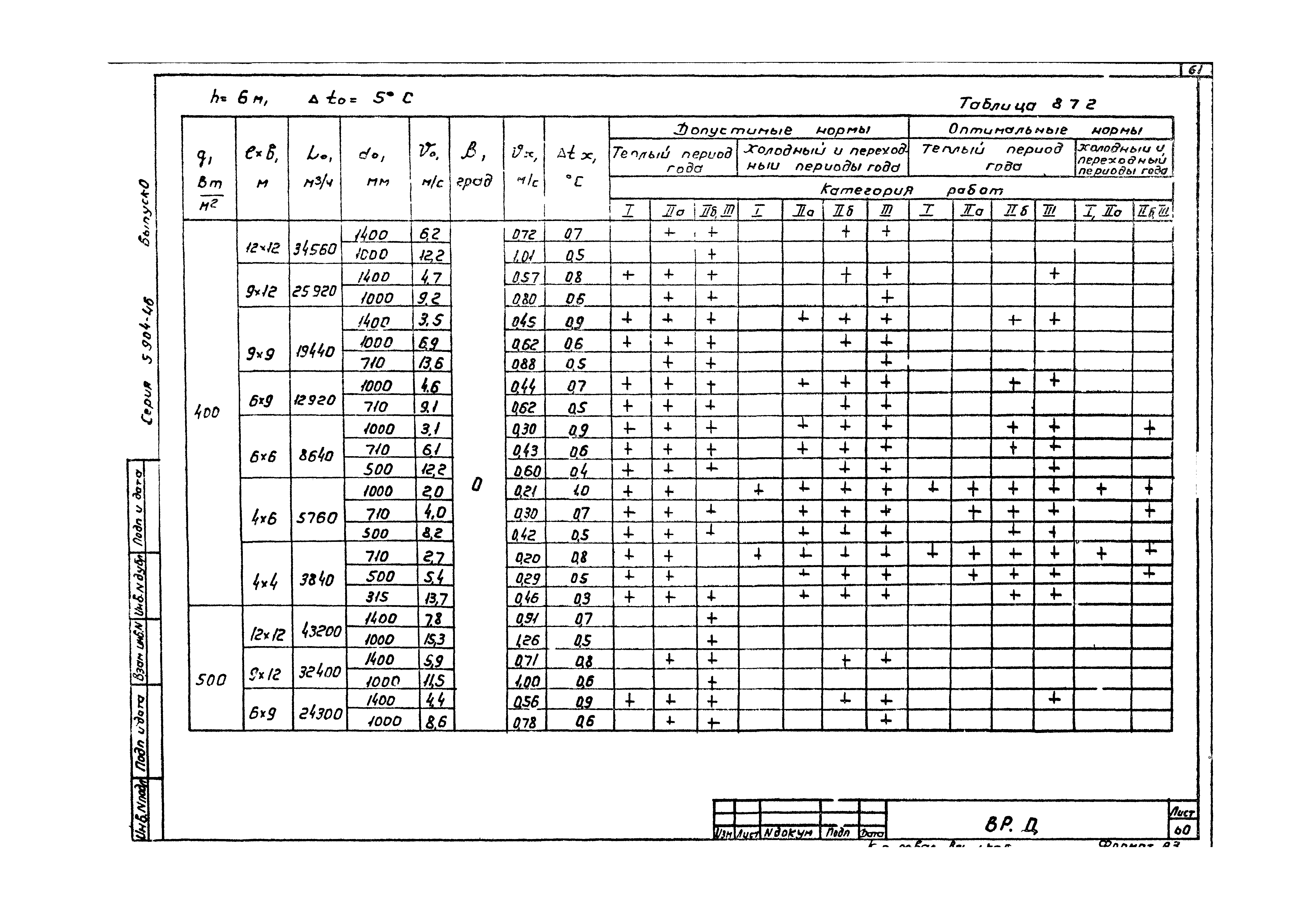 Серия 5.904-46