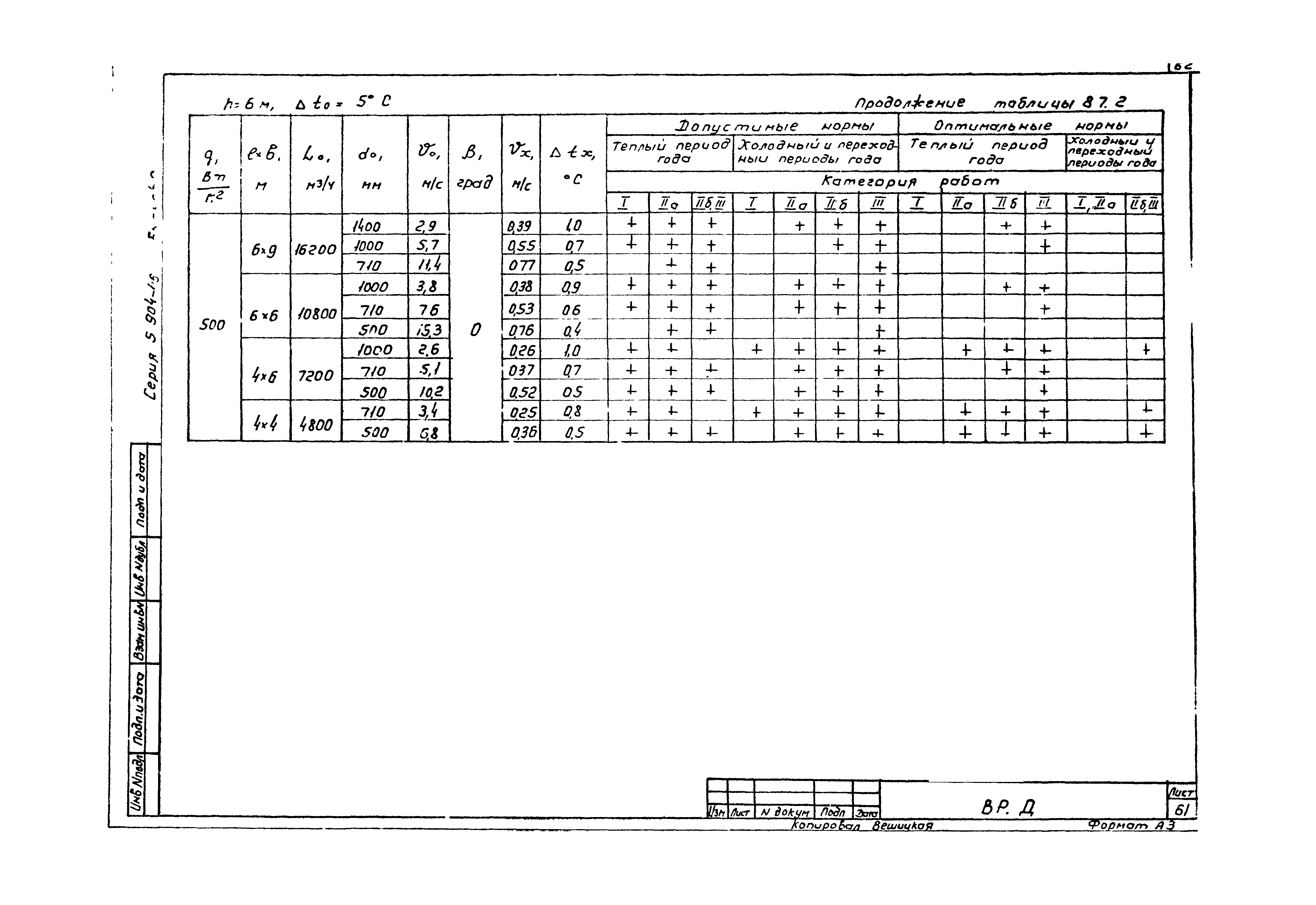 Серия 5.904-46