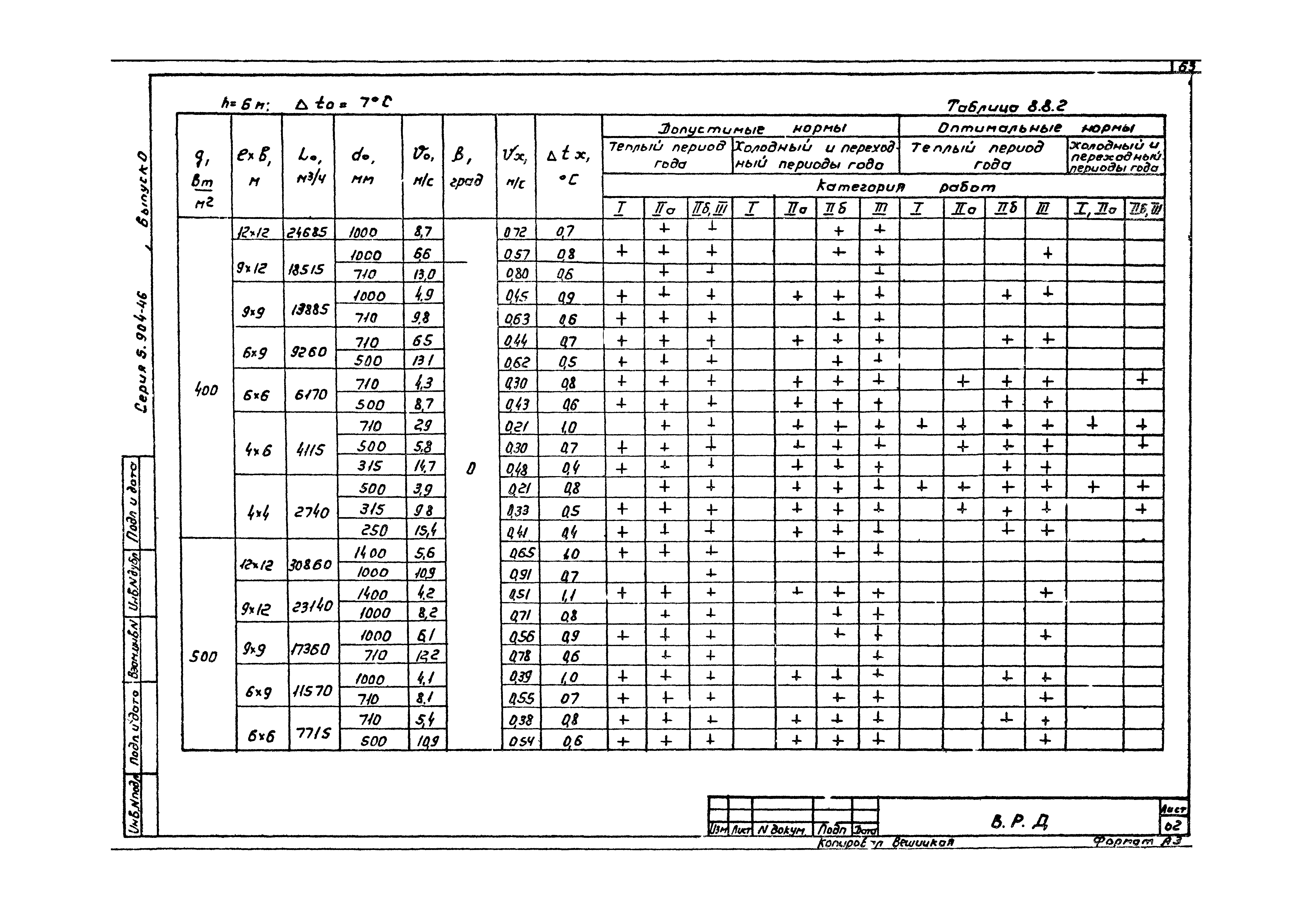 Серия 5.904-46