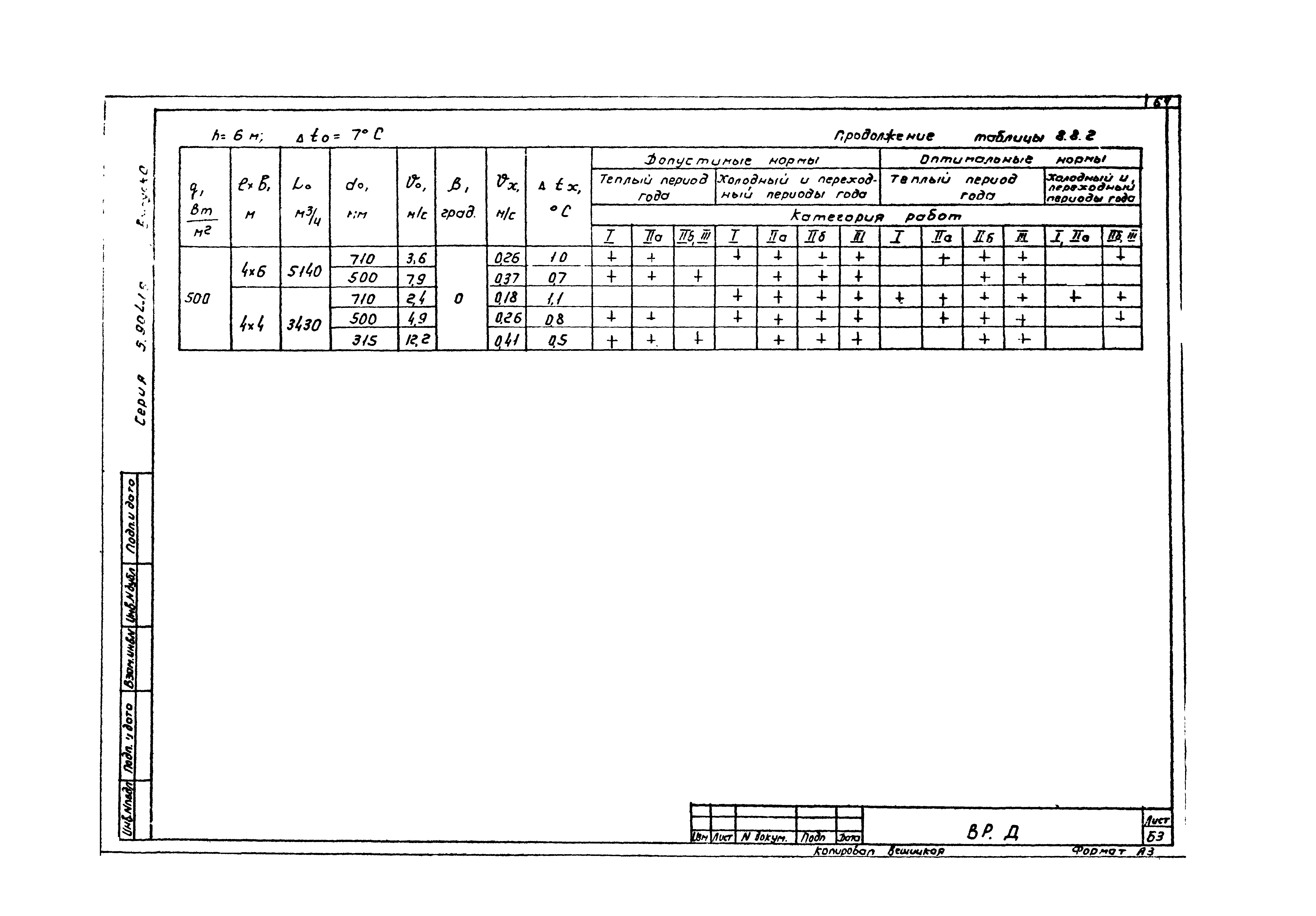 Серия 5.904-46