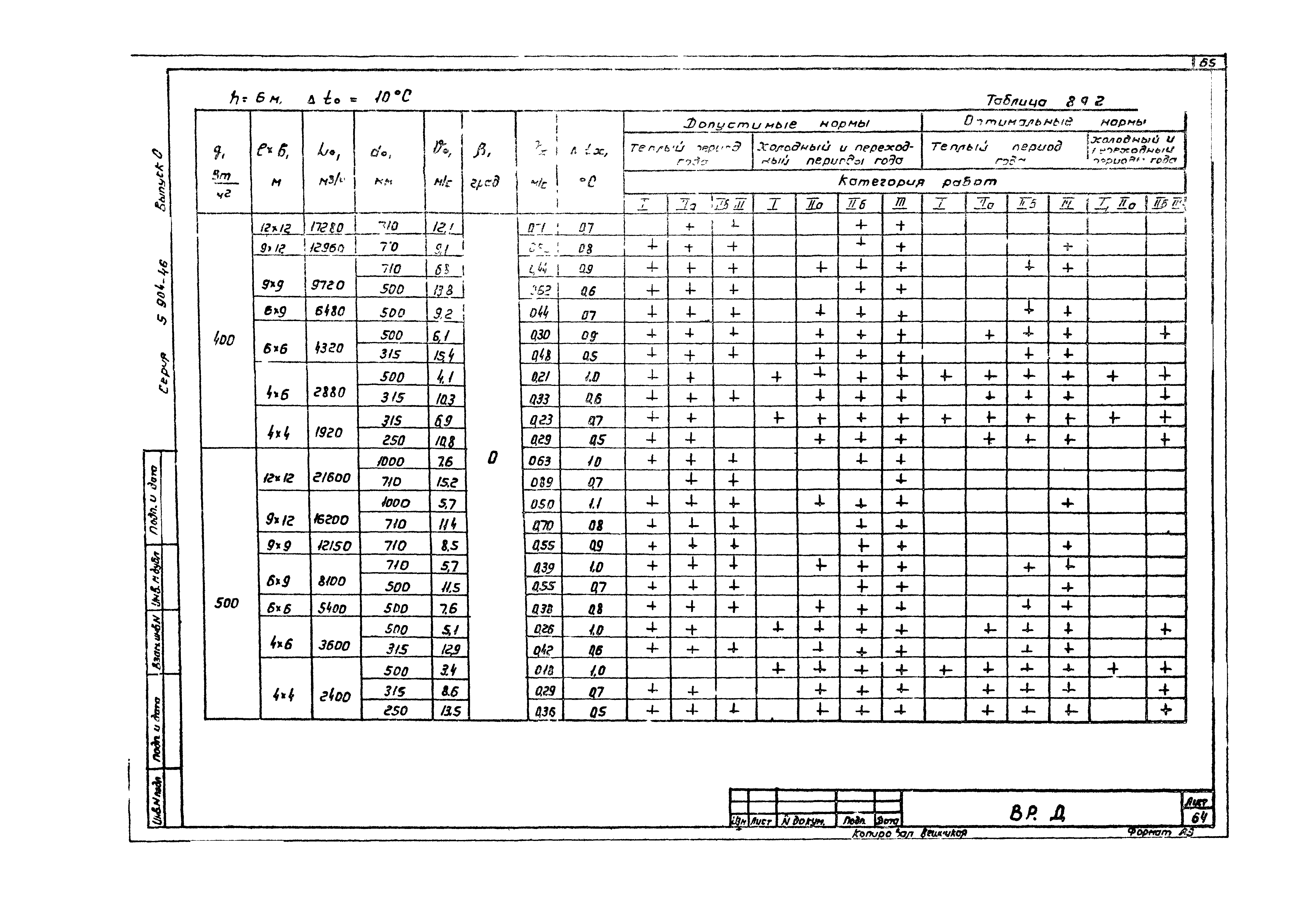 Серия 5.904-46