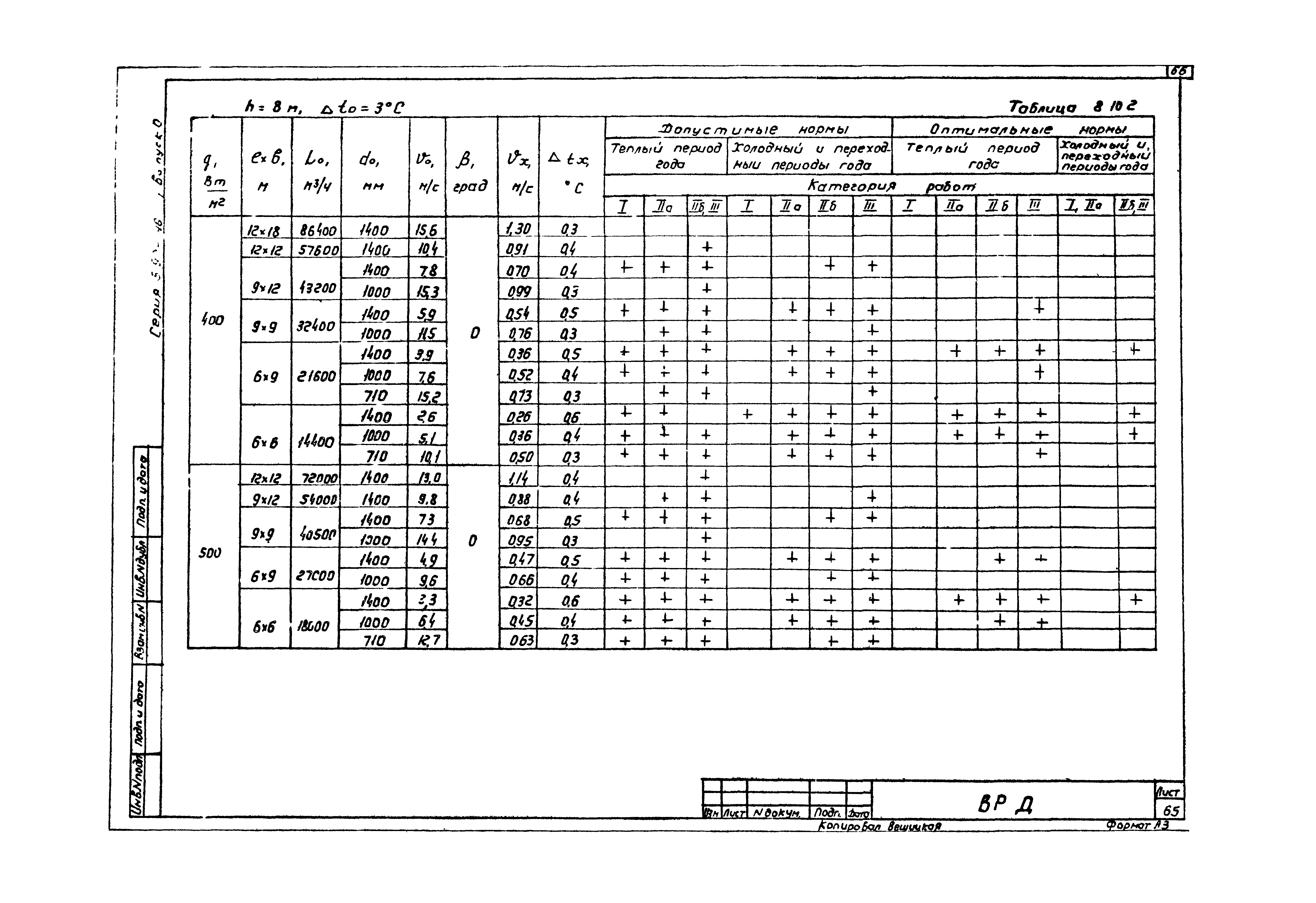 Серия 5.904-46