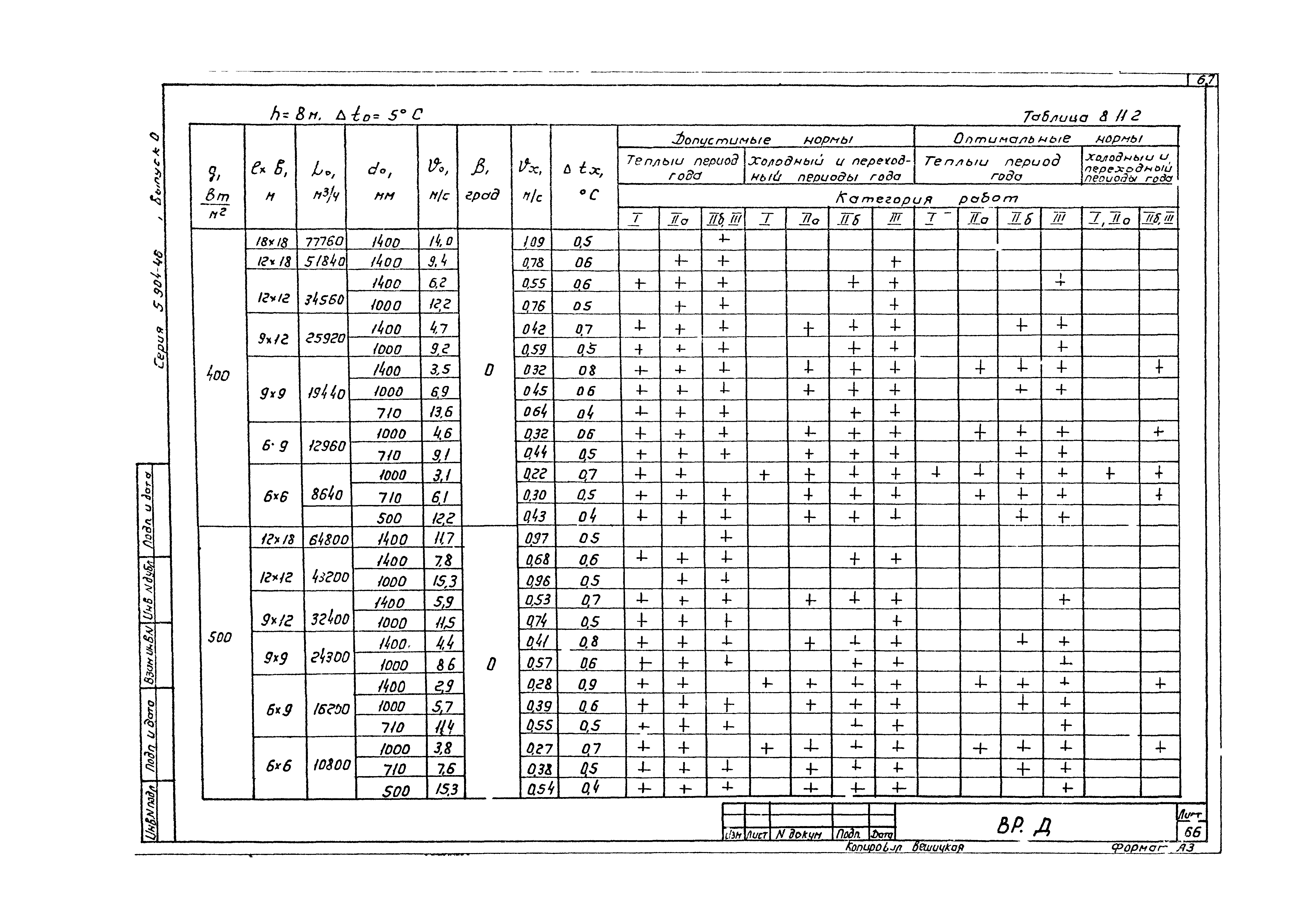 Серия 5.904-46