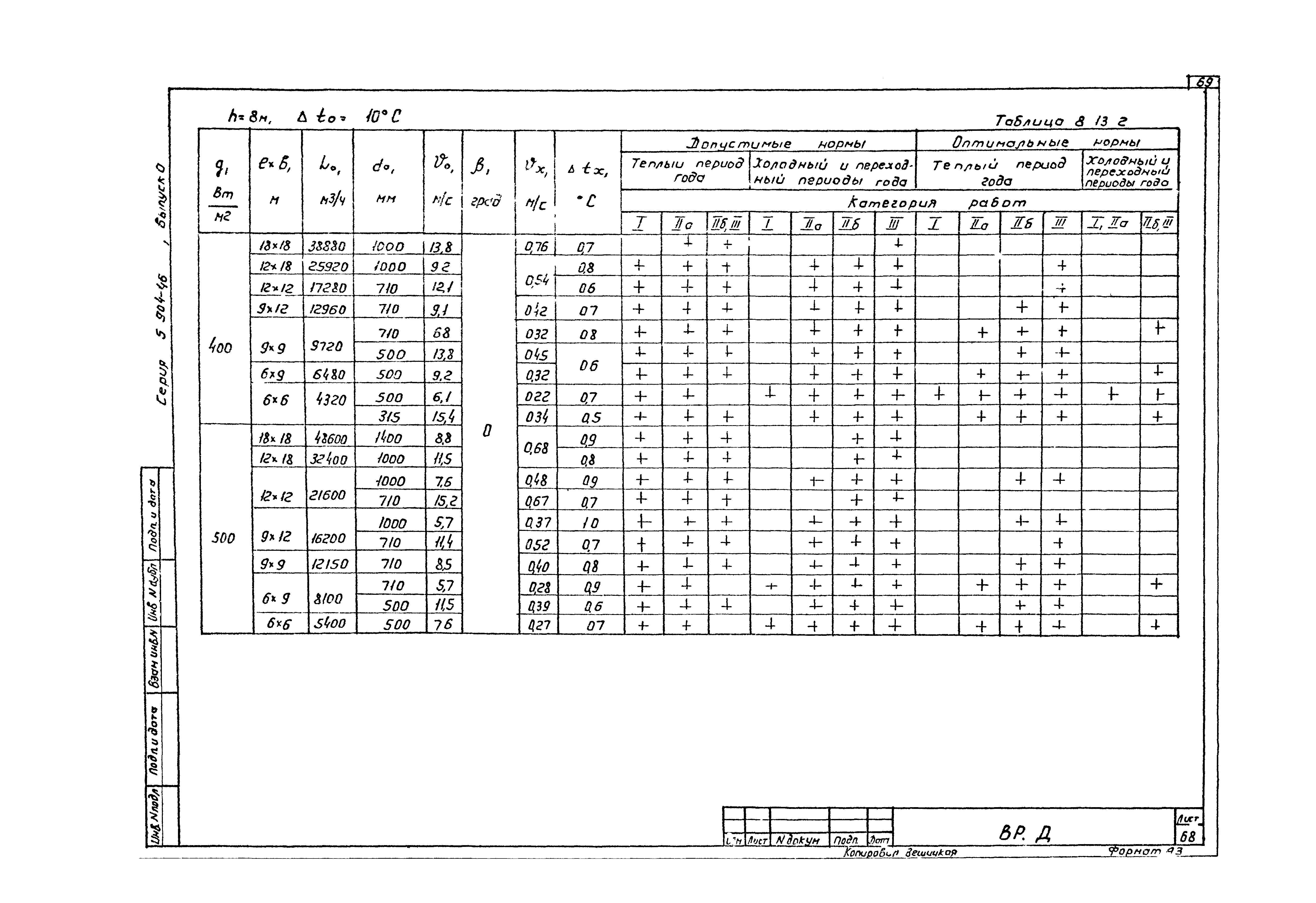 Серия 5.904-46