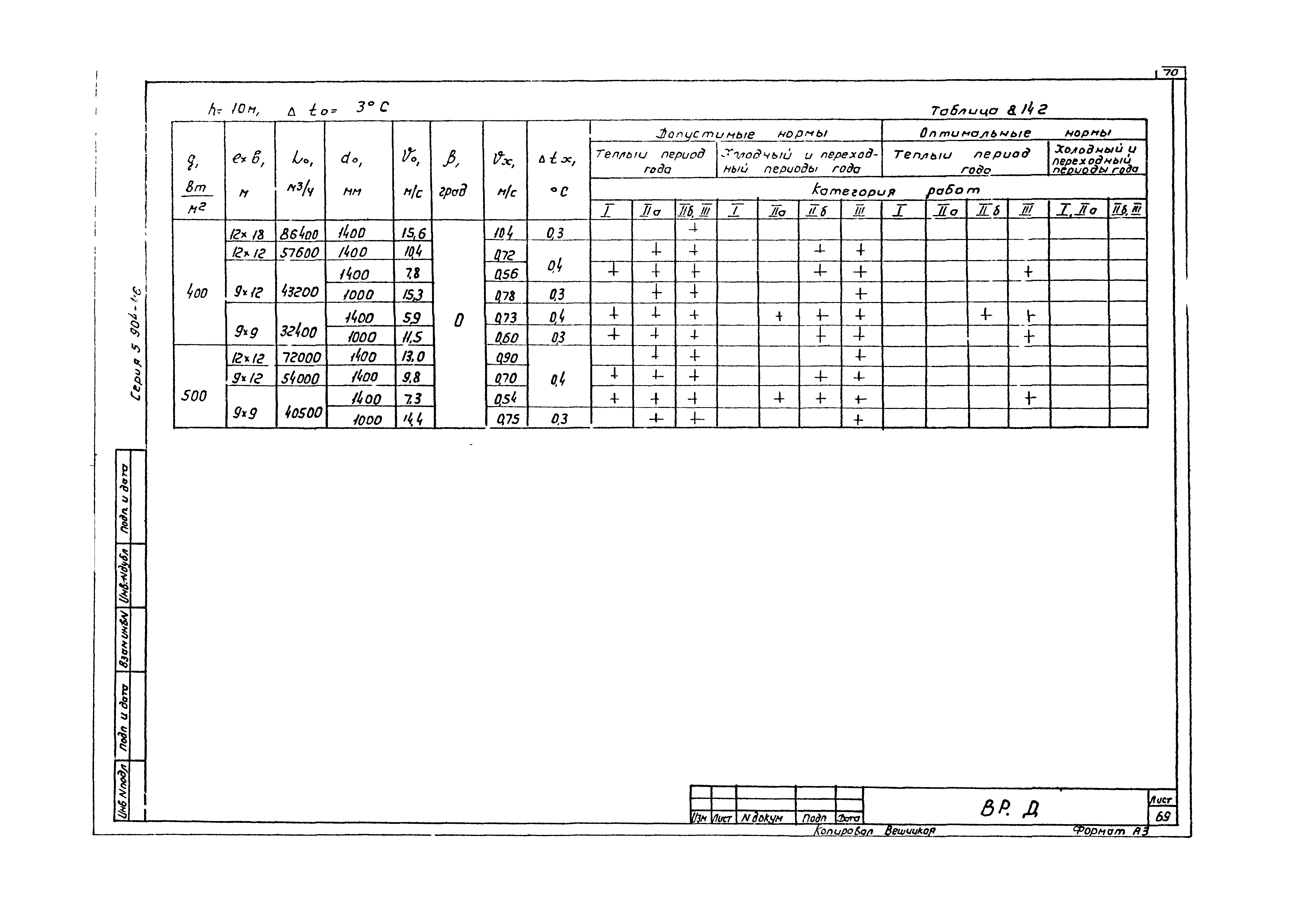 Серия 5.904-46