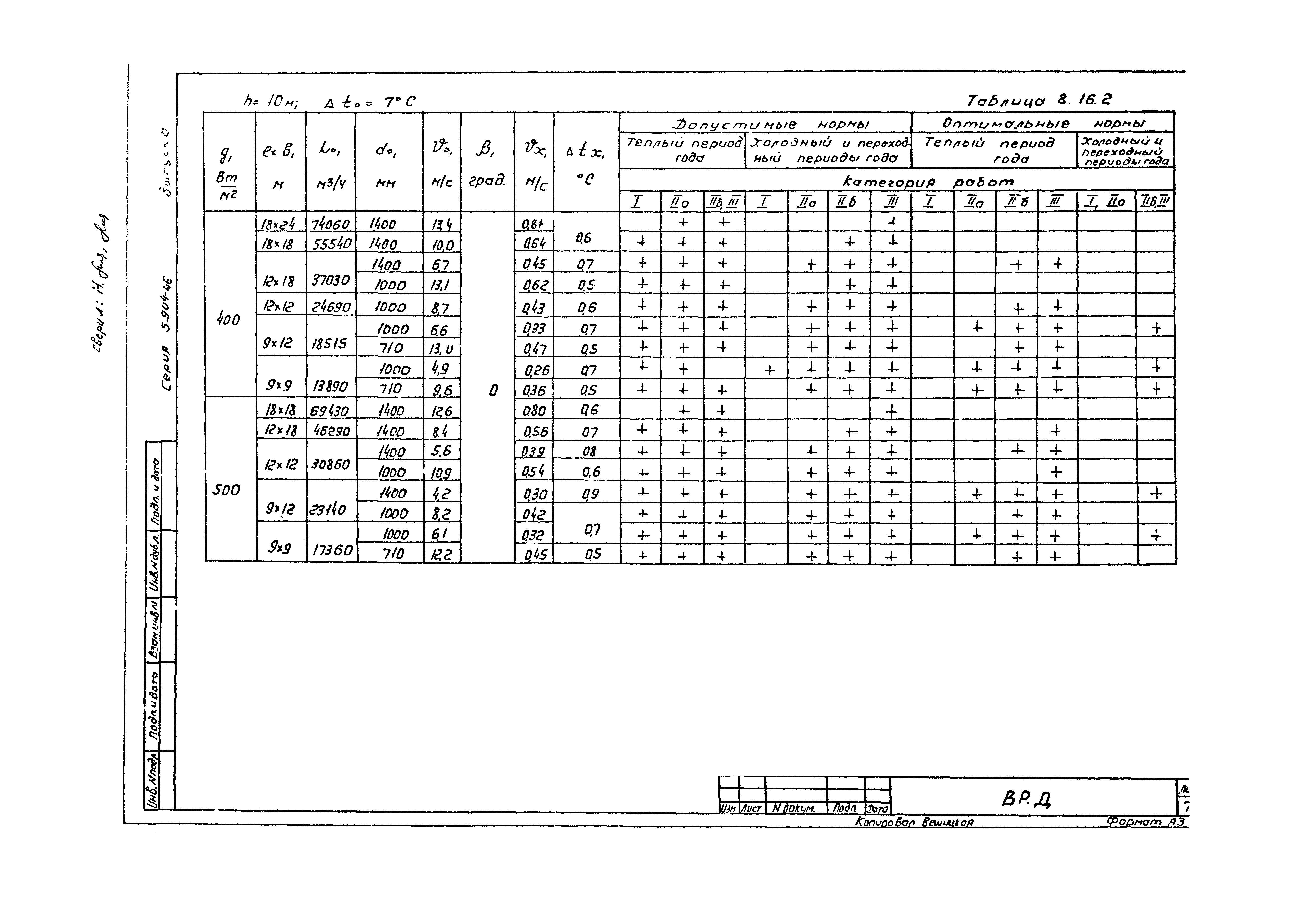 Серия 5.904-46