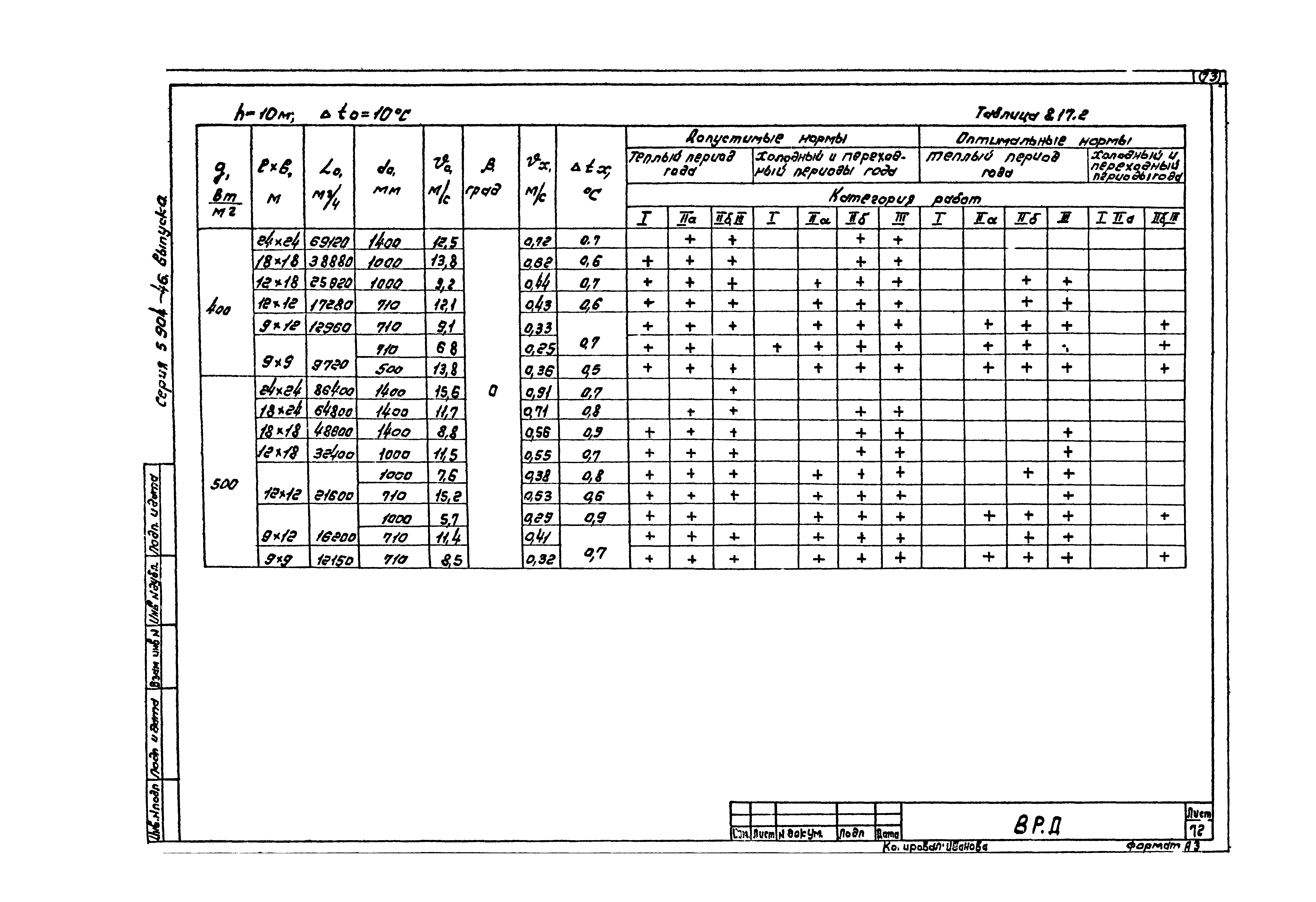 Серия 5.904-46