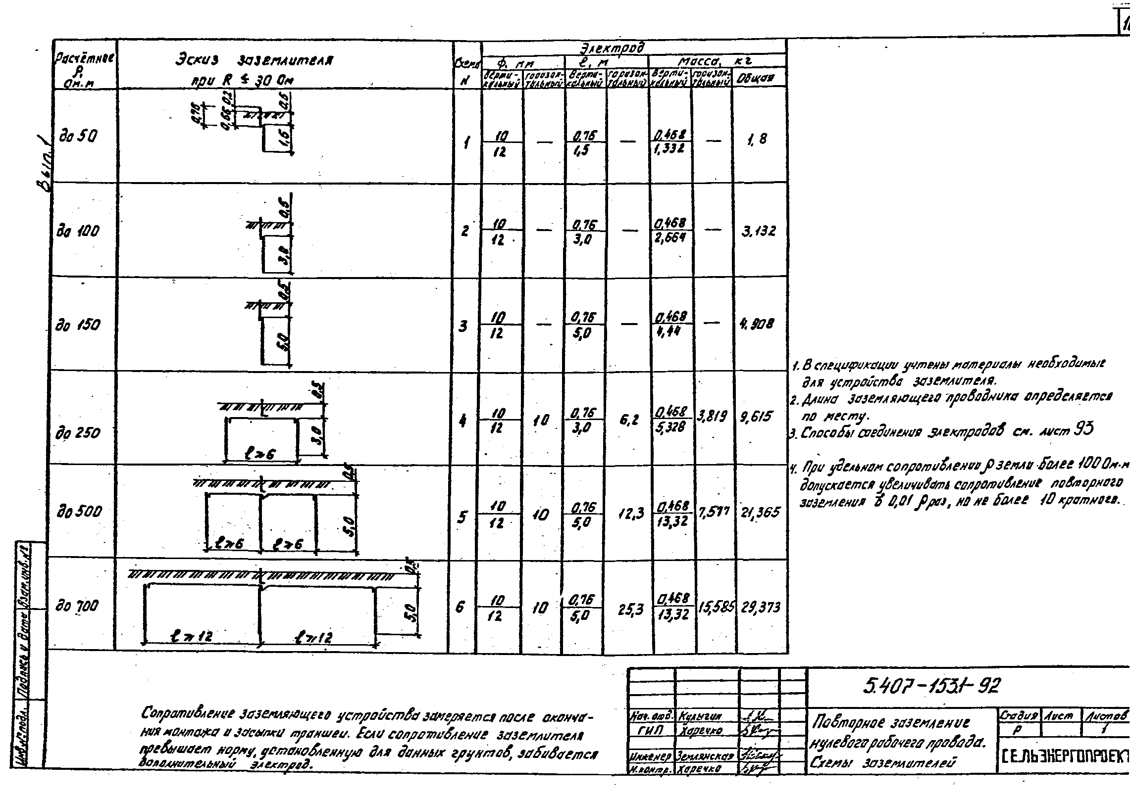 Серия 5.407-153