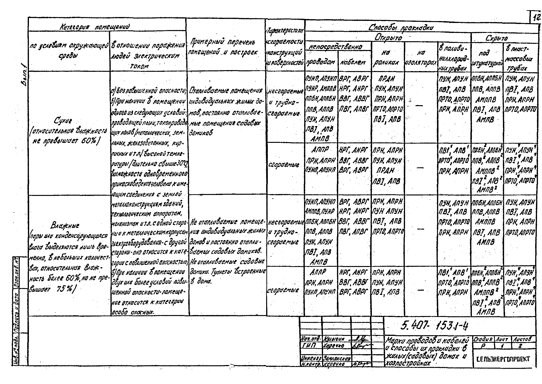 Серия 5.407-153