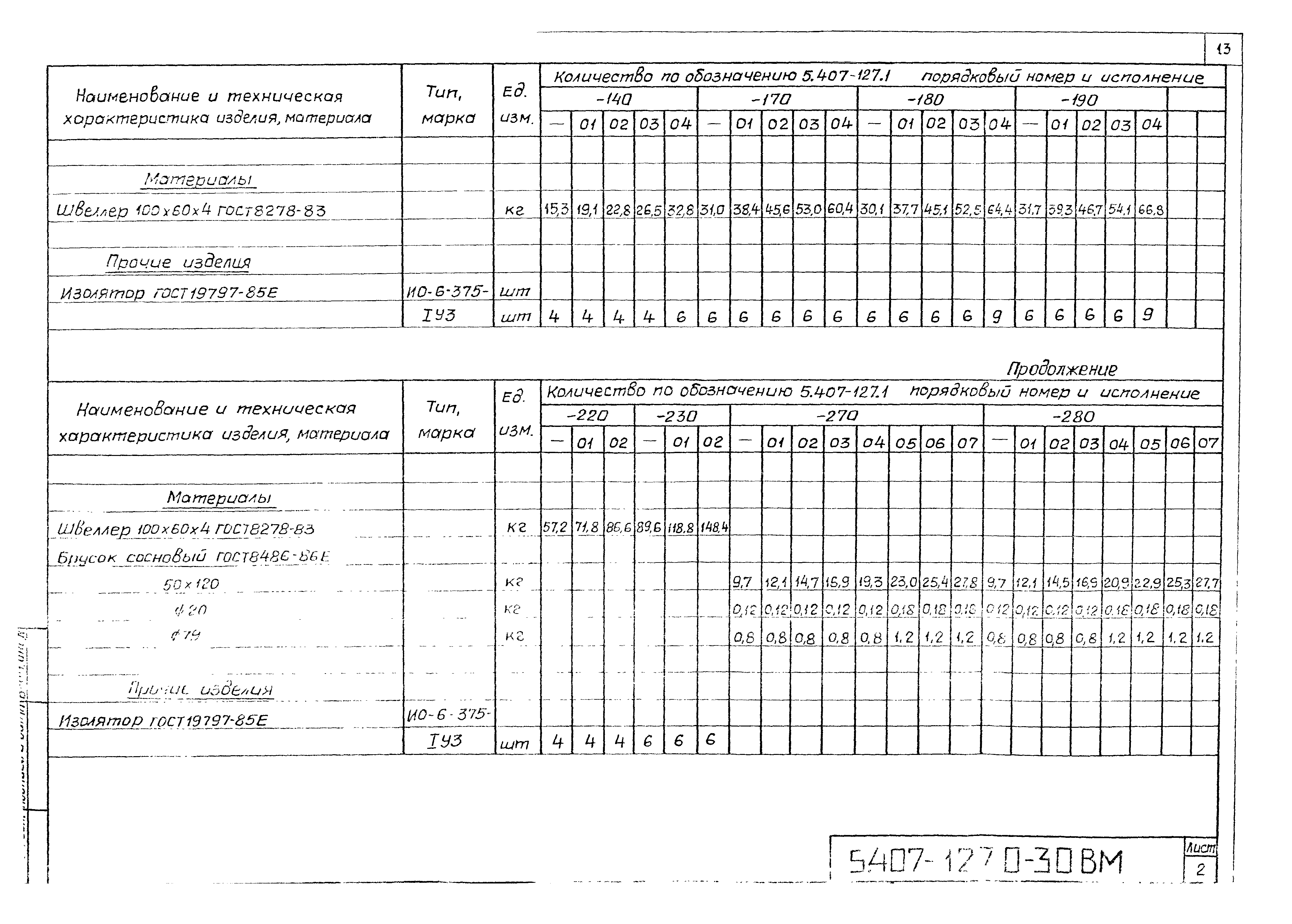 Серия 5.407-127