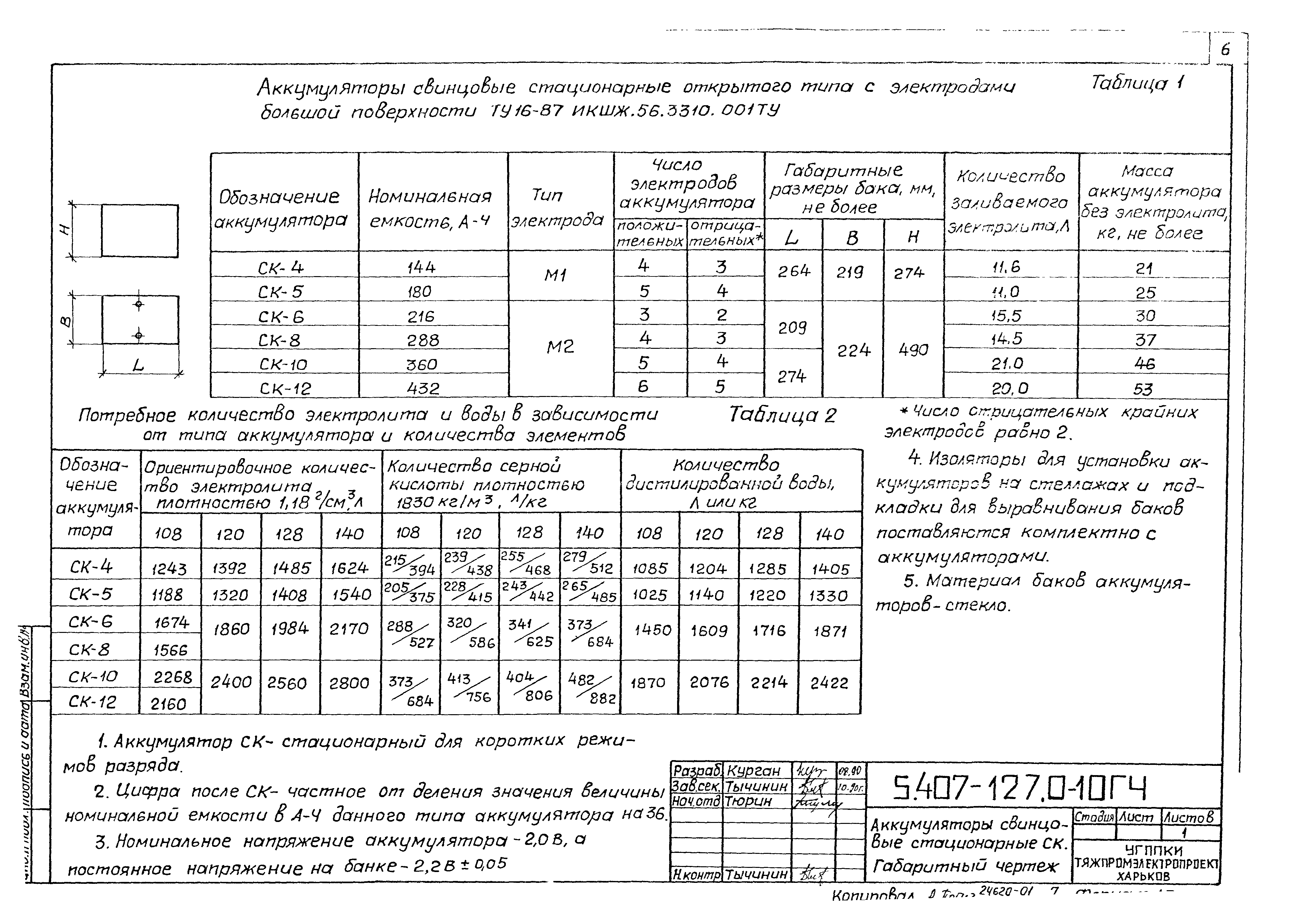 Серия 5.407-127