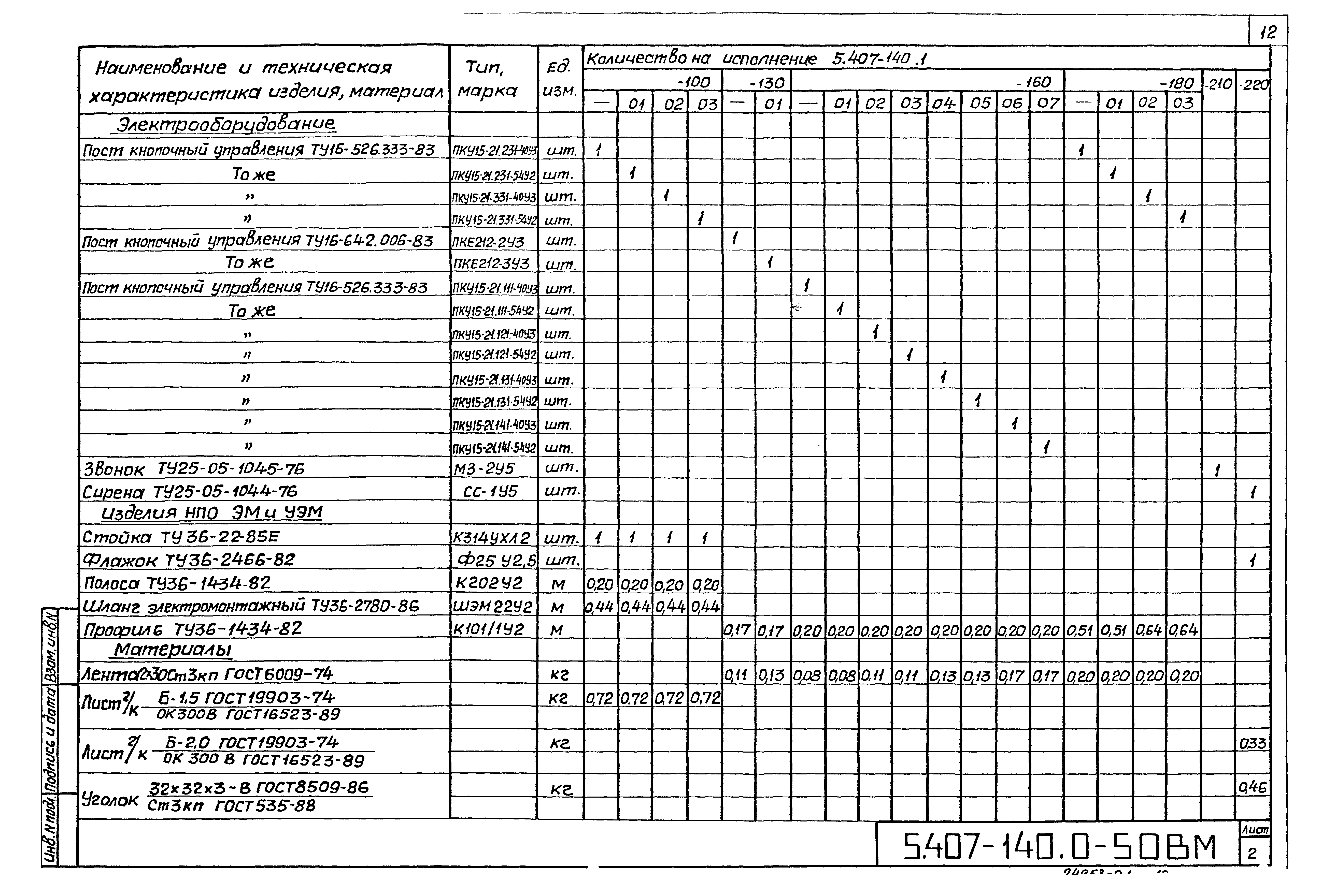 Серия 5.407-140