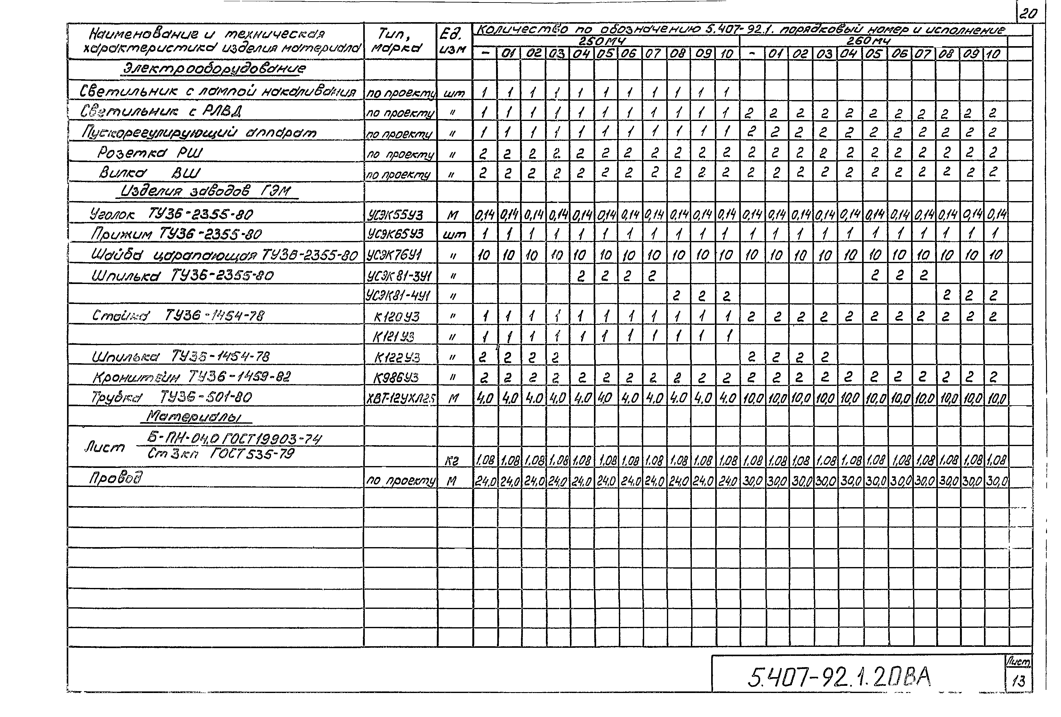 Серия 5.407-92